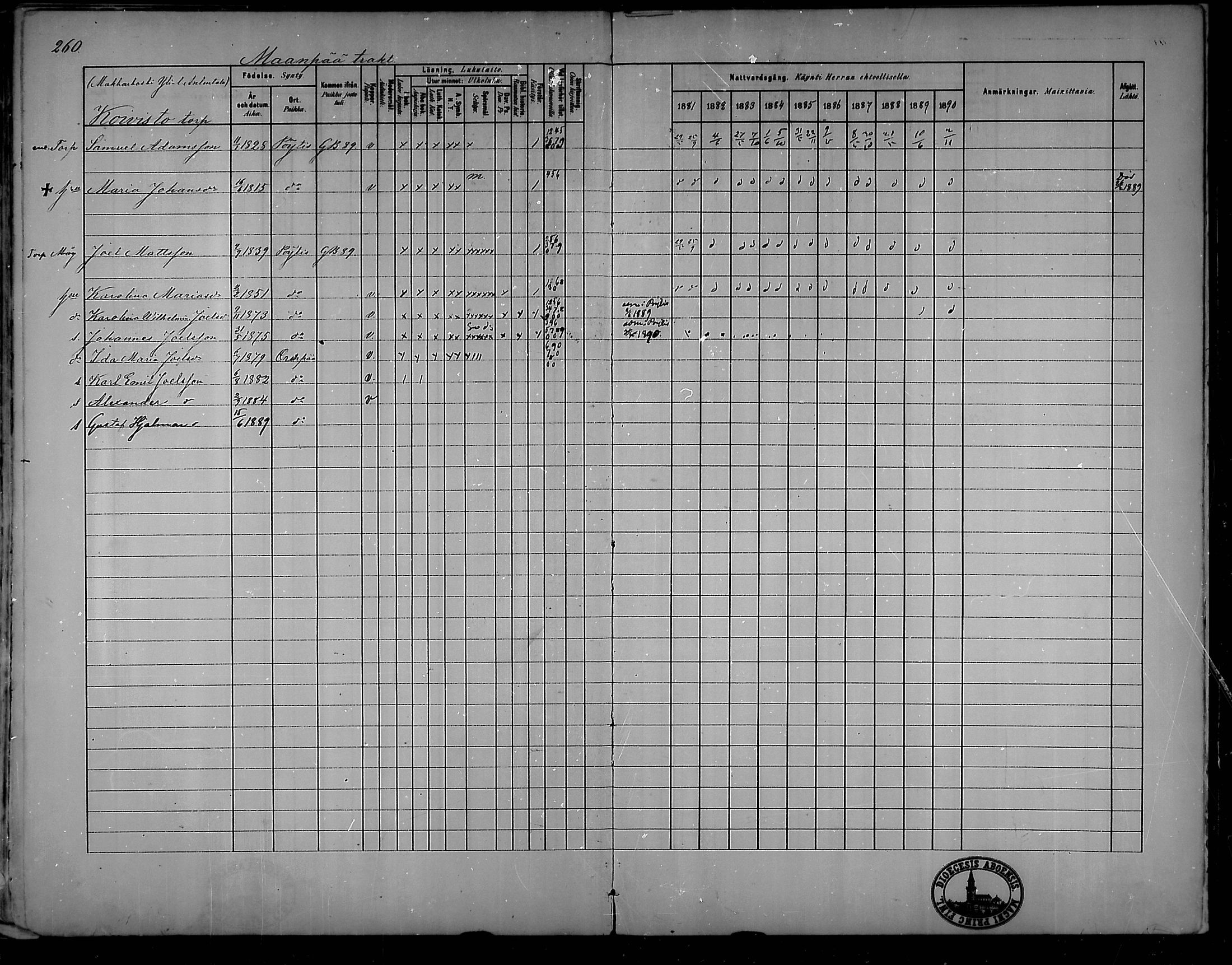 [ ../kirjat/Kirkonkirjat/oripaa/rippikirja_1880-1890_mko14-22/kuvat/240.jpg ]