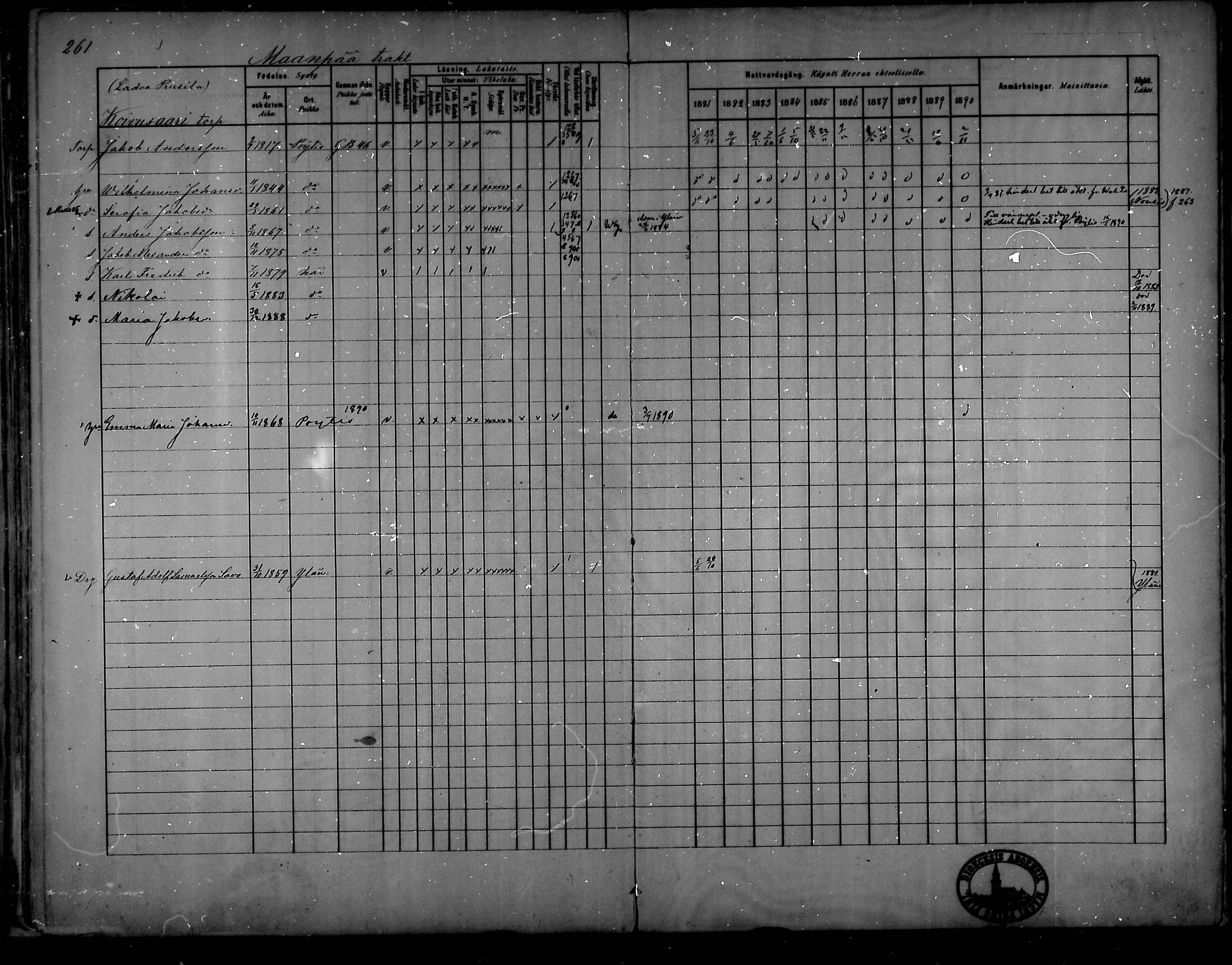 [ ../kirjat/Kirkonkirjat/oripaa/rippikirja_1880-1890_mko14-22/kuvat/241.jpg ]