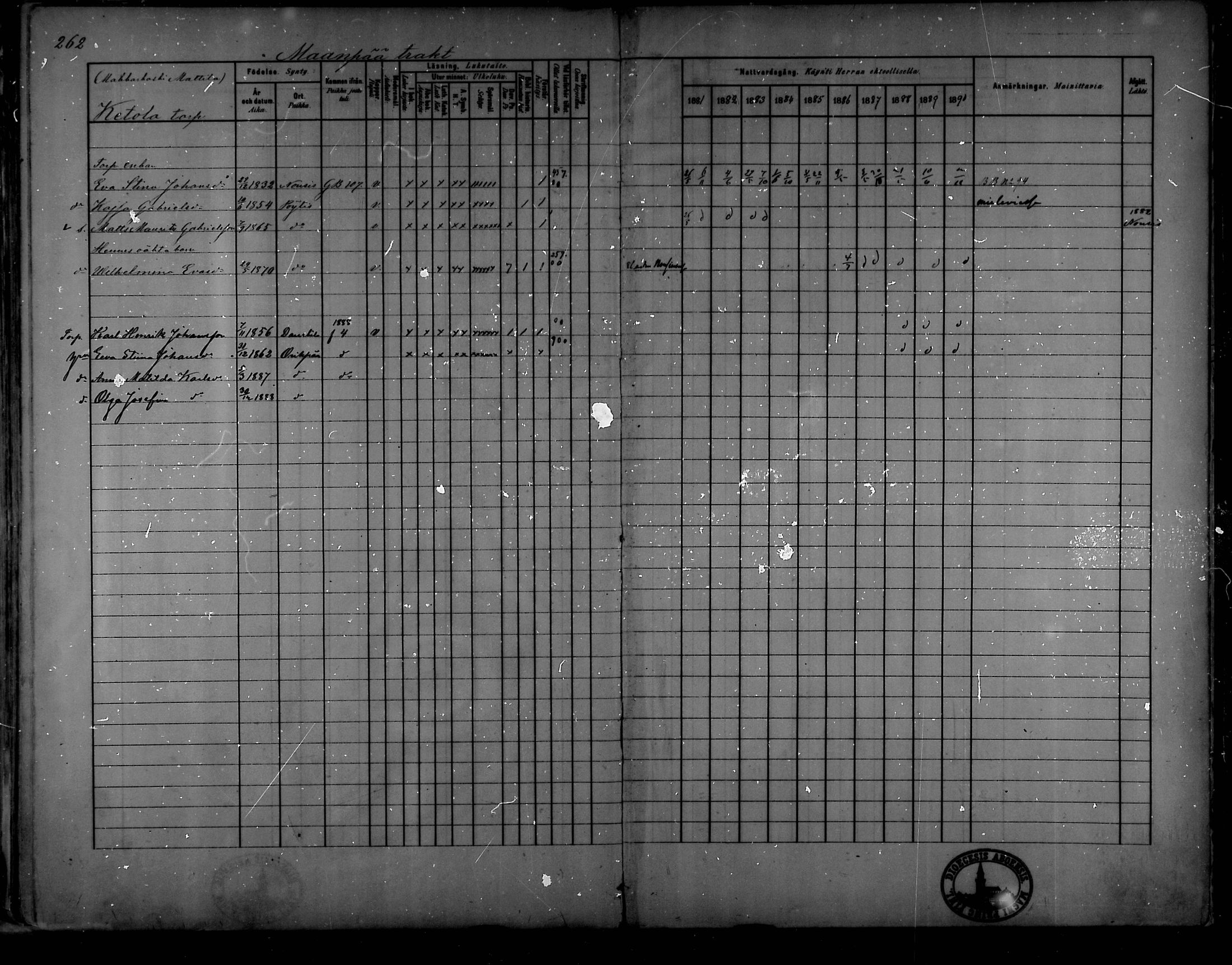 [ ../kirjat/Kirkonkirjat/oripaa/rippikirja_1880-1890_mko14-22/kuvat/242.jpg ]