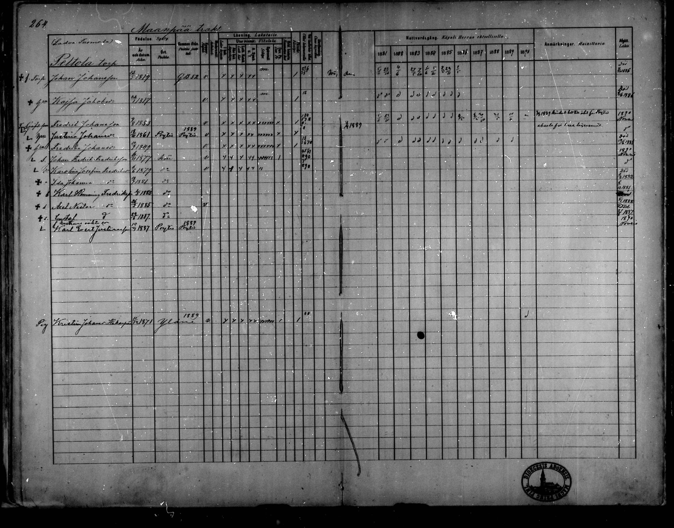 [ ../kirjat/Kirkonkirjat/oripaa/rippikirja_1880-1890_mko14-22/kuvat/244.jpg ]