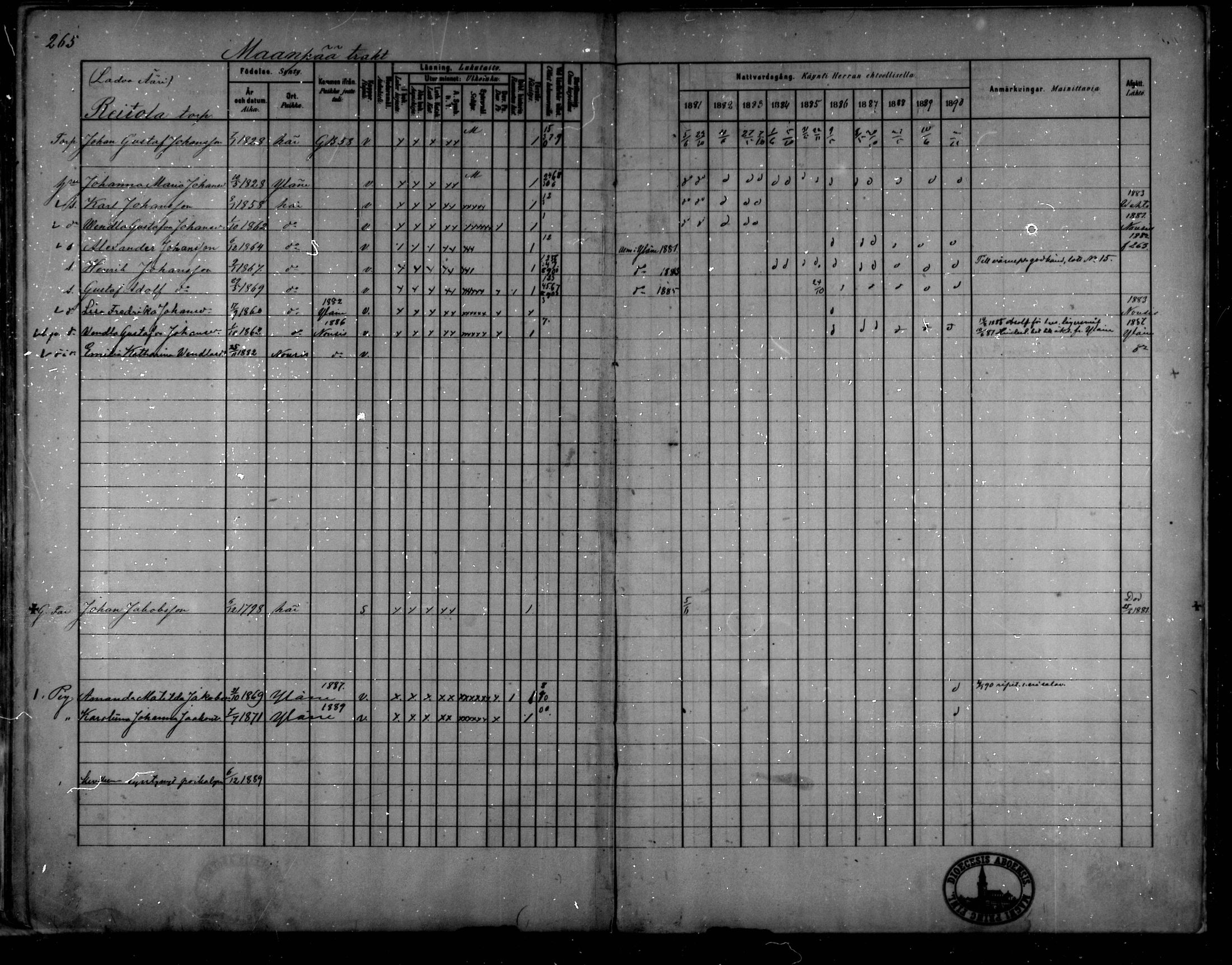 [ ../kirjat/Kirkonkirjat/oripaa/rippikirja_1880-1890_mko14-22/kuvat/245.jpg ]