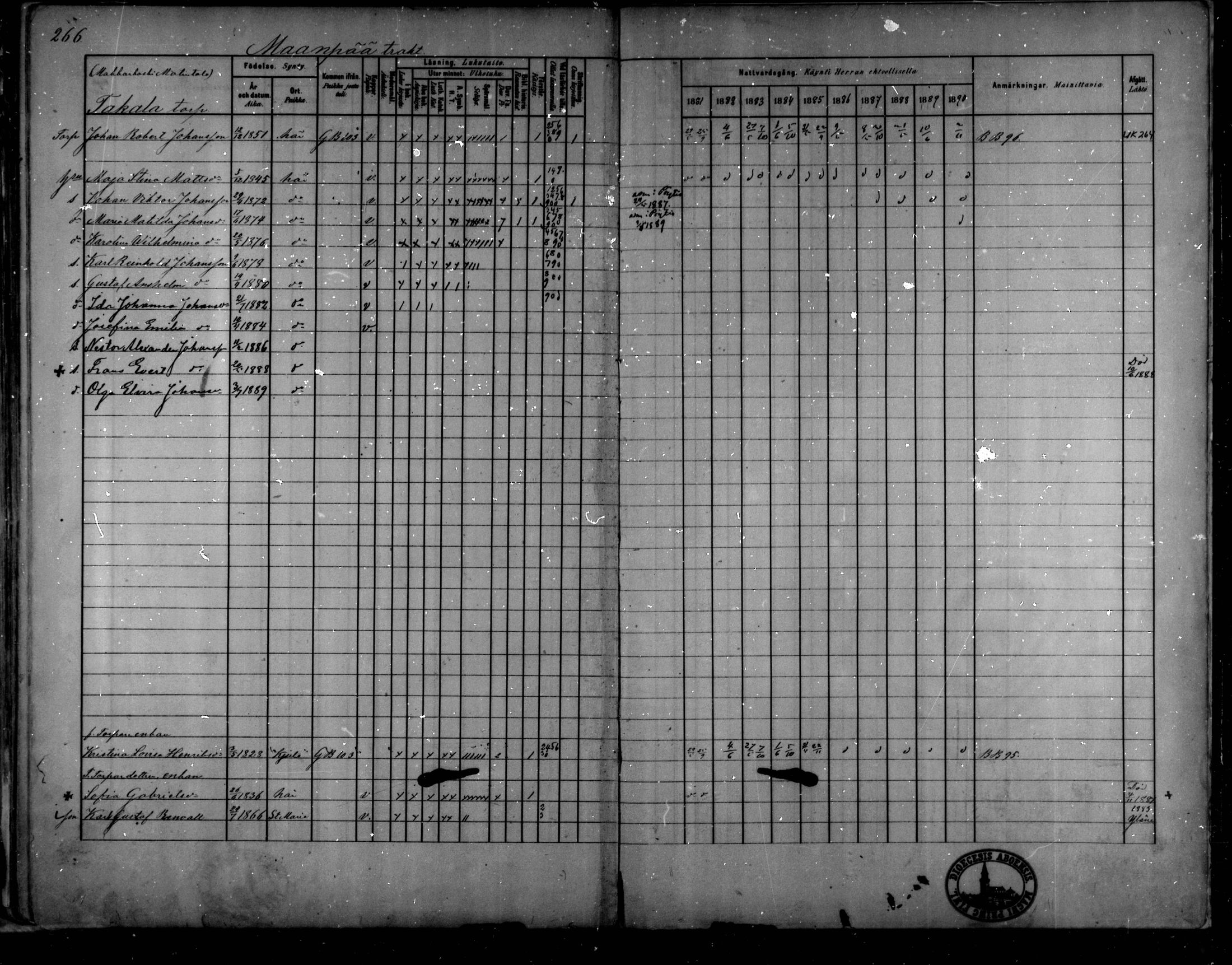 [ ../kirjat/Kirkonkirjat/oripaa/rippikirja_1880-1890_mko14-22/kuvat/246.jpg ]
