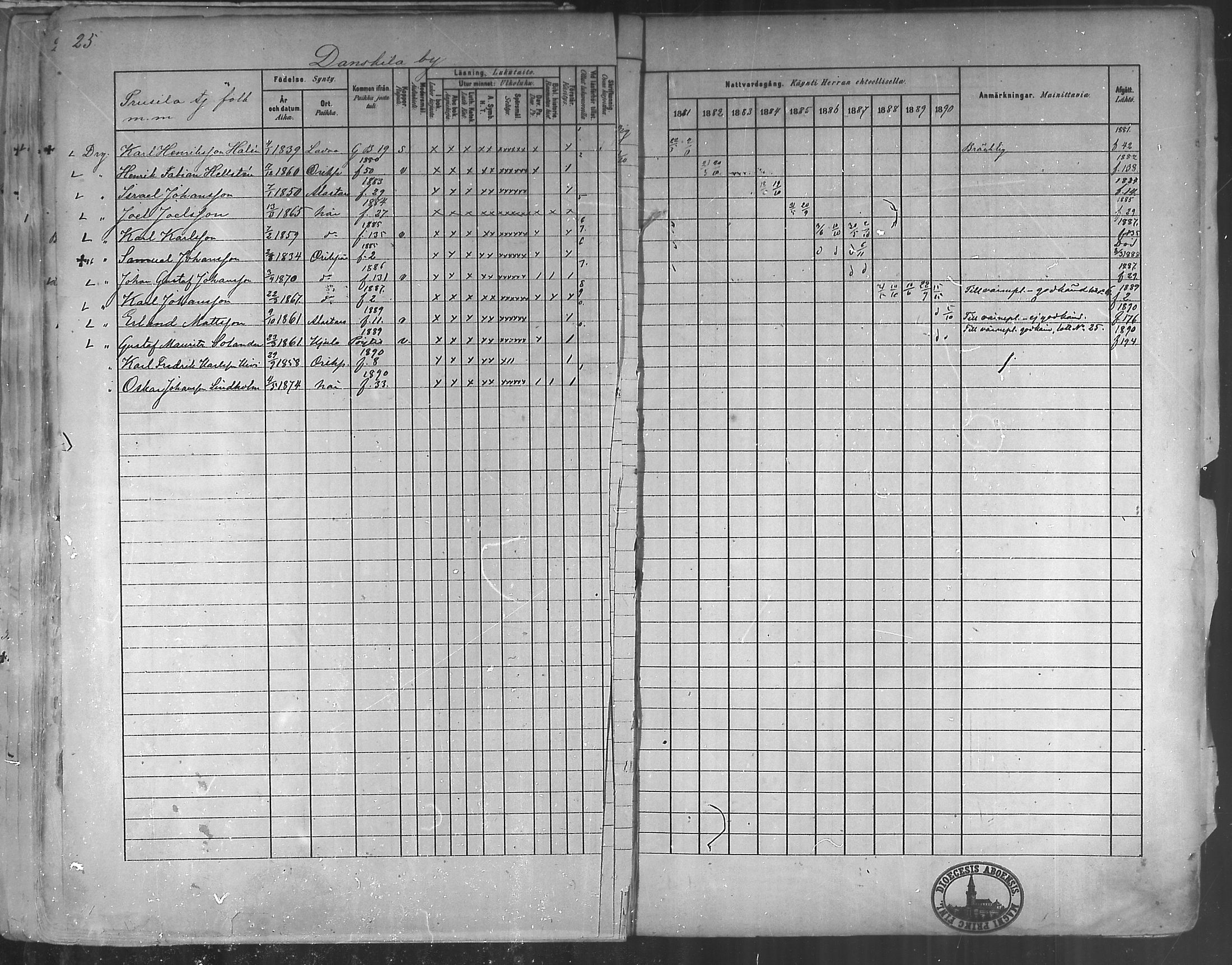 [ ../kirjat/Kirkonkirjat/oripaa/rippikirja_1880-1890_mko14-22/kuvat/28.jpg ]