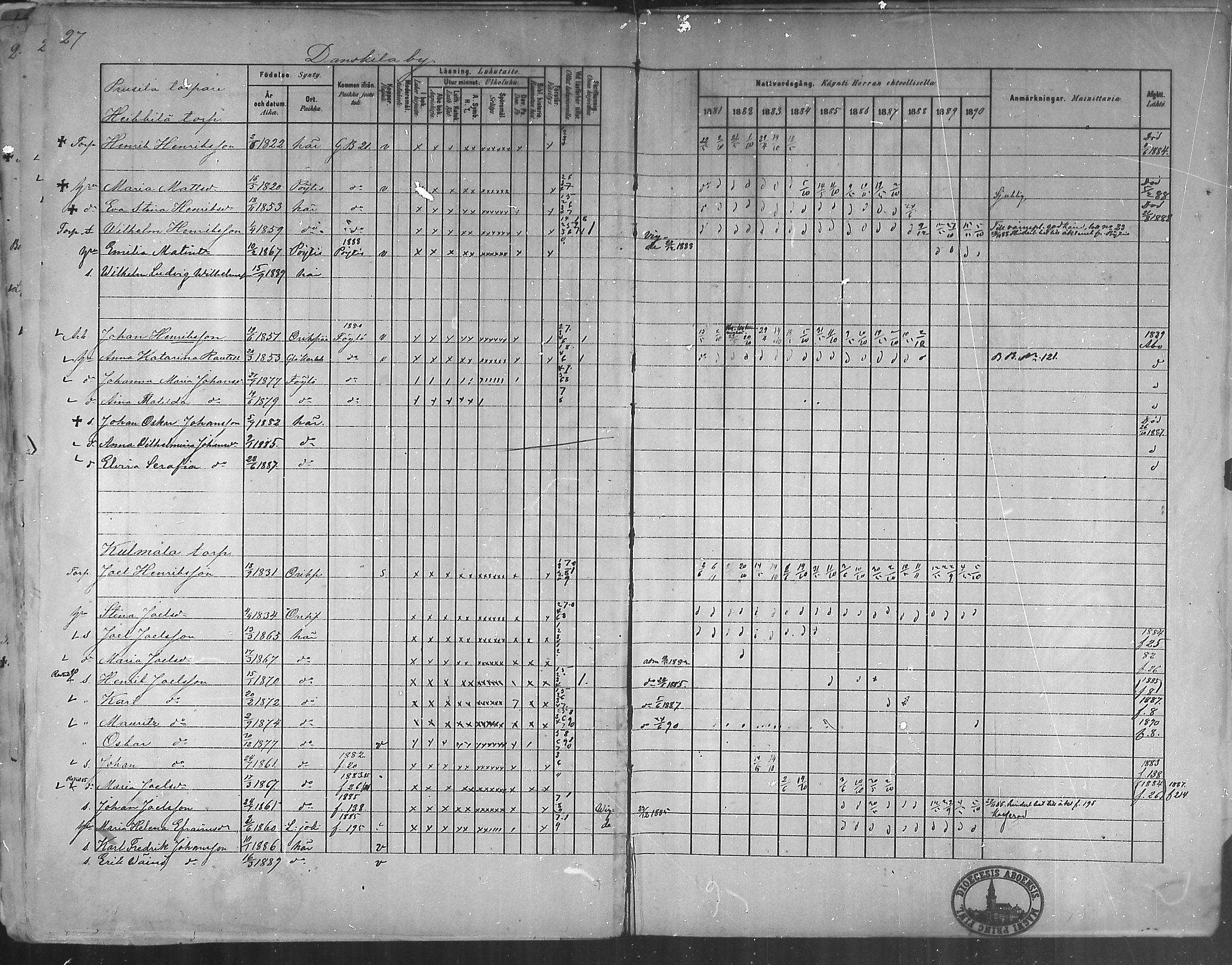 [ ../kirjat/Kirkonkirjat/oripaa/rippikirja_1880-1890_mko14-22/kuvat/30.jpg ]