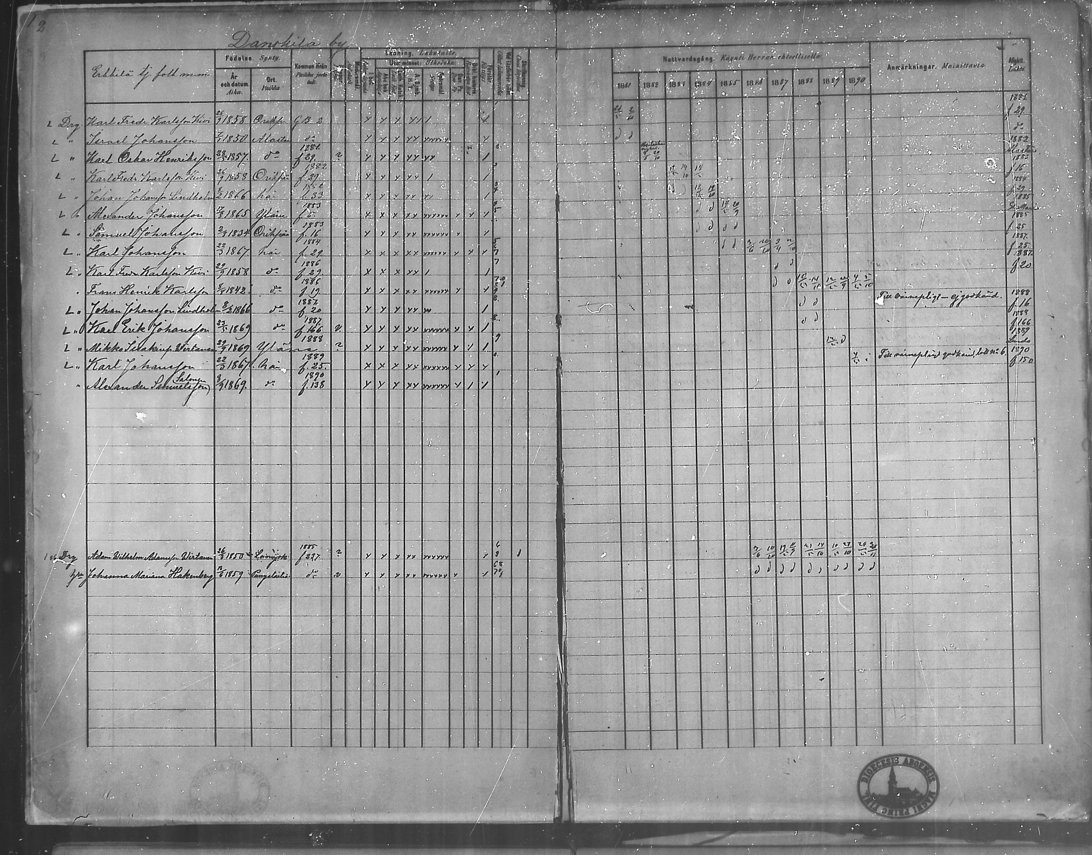 [ ../kirjat/Kirkonkirjat/oripaa/rippikirja_1880-1890_mko14-22/kuvat/5.jpg ]