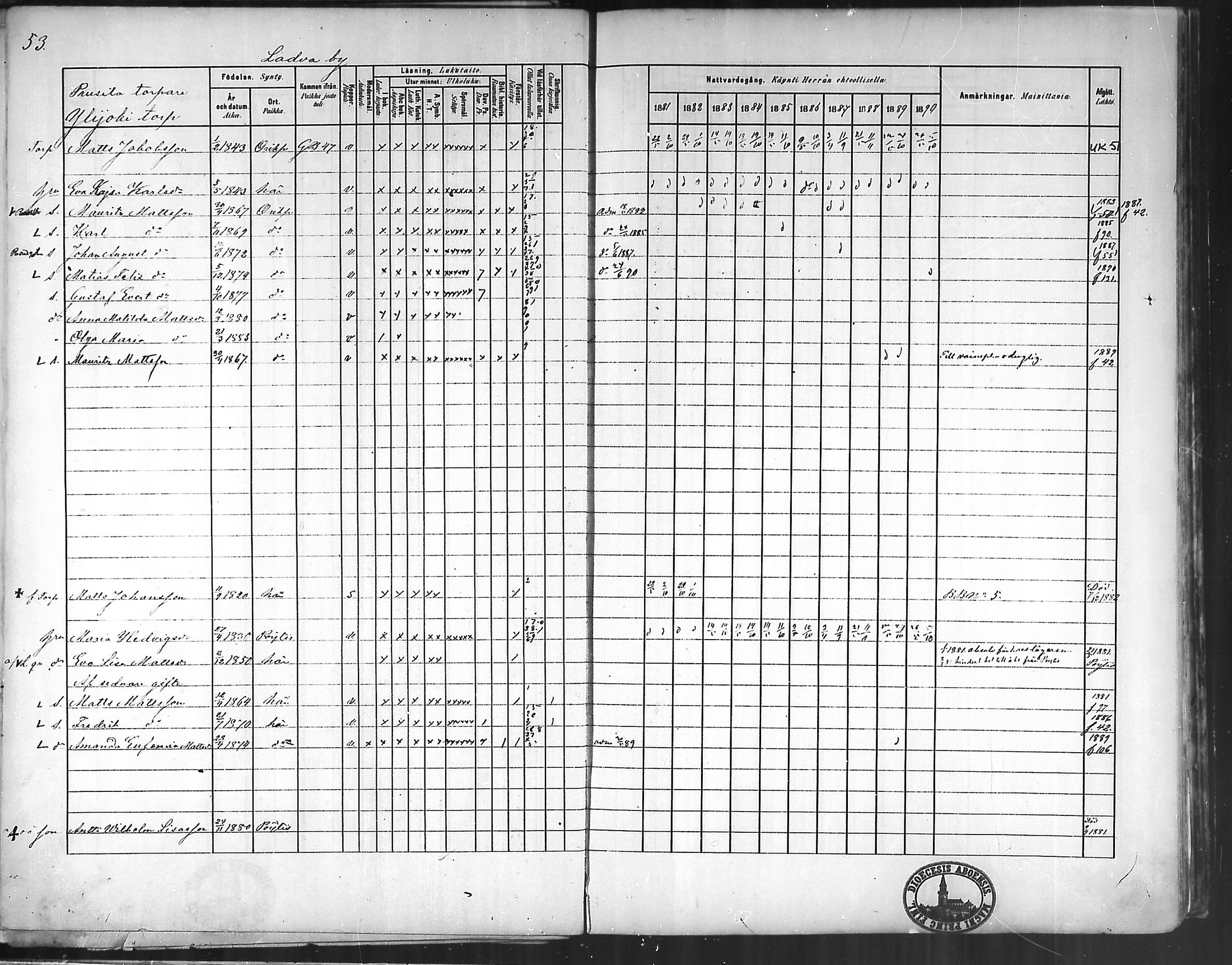 [ ../kirjat/Kirkonkirjat/oripaa/rippikirja_1880-1890_mko14-22/kuvat/54.jpg ]
