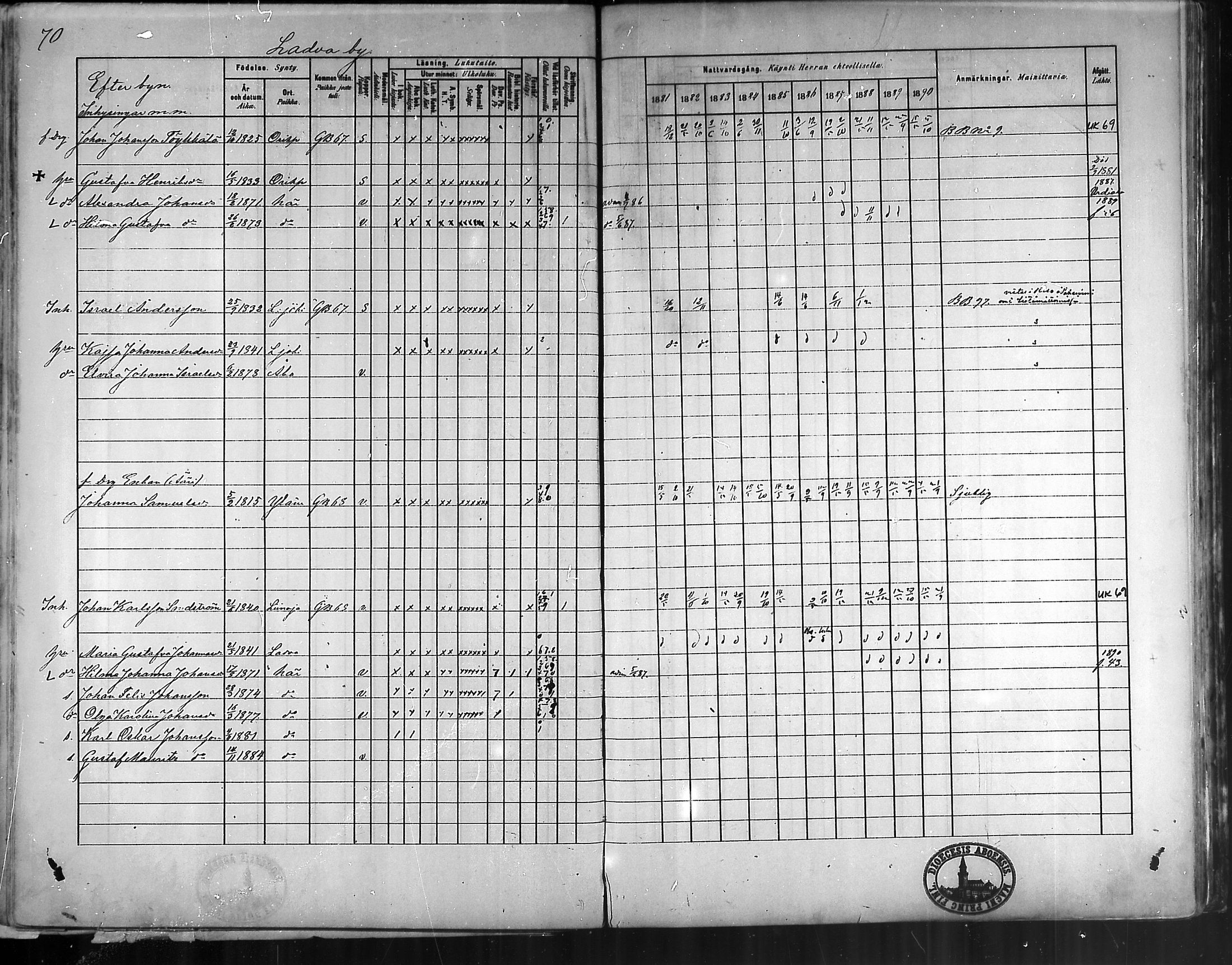 [ ../kirjat/Kirkonkirjat/oripaa/rippikirja_1880-1890_mko14-22/kuvat/70.jpg ]