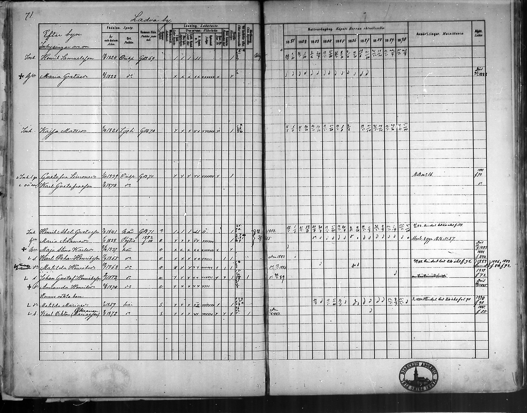 [ ../kirjat/Kirkonkirjat/oripaa/rippikirja_1880-1890_mko14-22/kuvat/71.jpg ]
