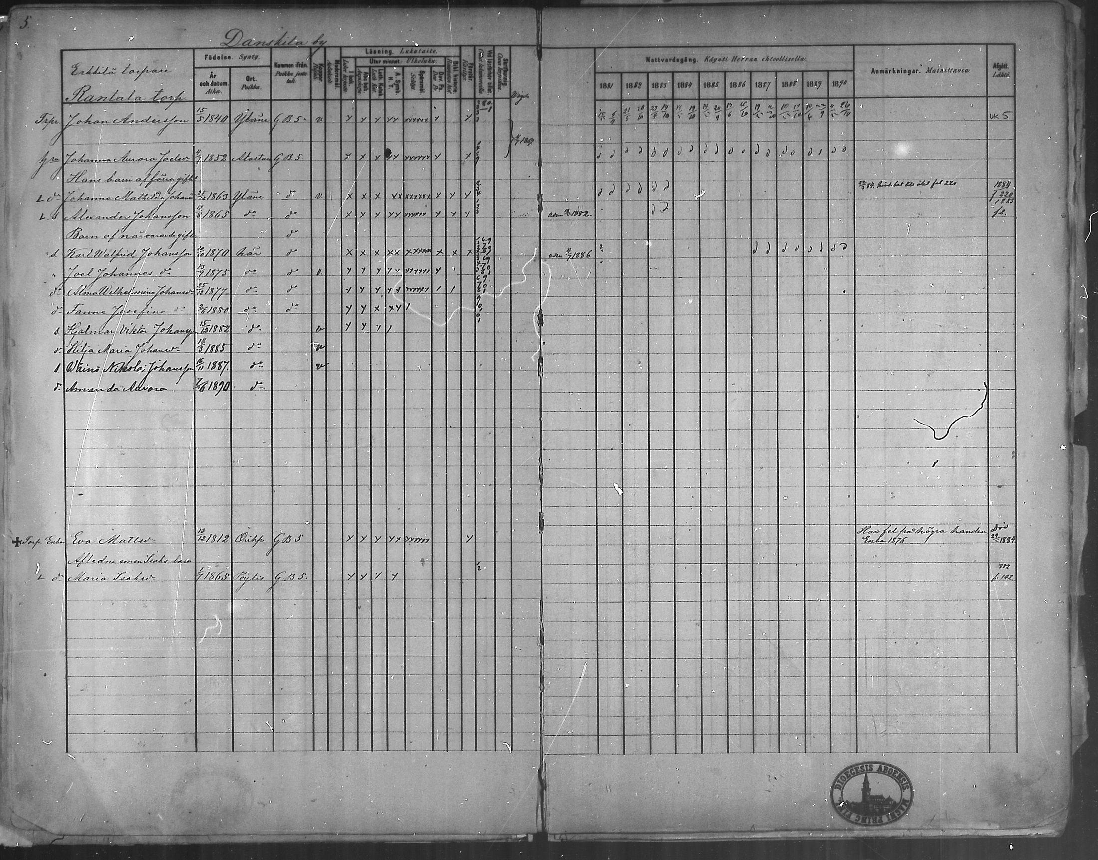 [ ../kirjat/Kirkonkirjat/oripaa/rippikirja_1880-1890_mko14-22/kuvat/8.jpg ]