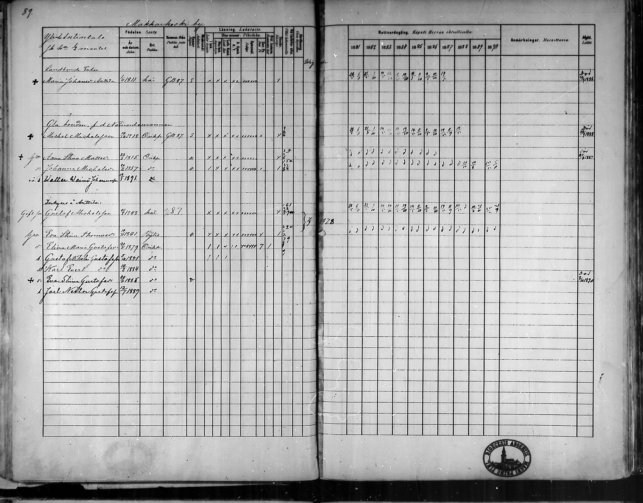 [ ../kirjat/Kirkonkirjat/oripaa/rippikirja_1880-1890_mko14-22/kuvat/84.jpg ]