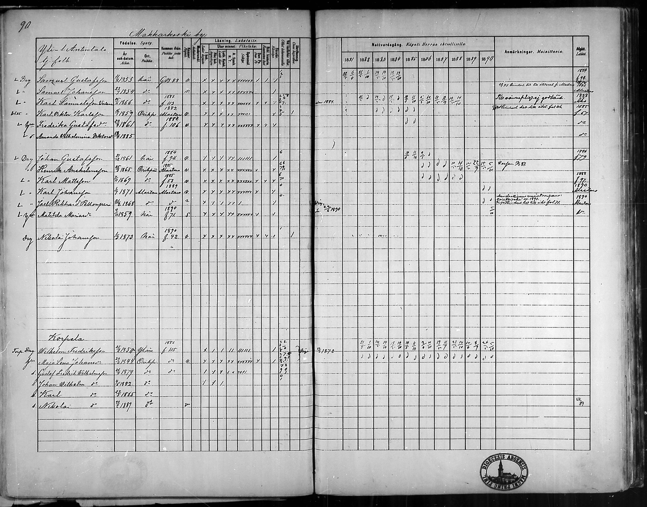 [ ../kirjat/Kirkonkirjat/oripaa/rippikirja_1880-1890_mko14-22/kuvat/85.jpg ]