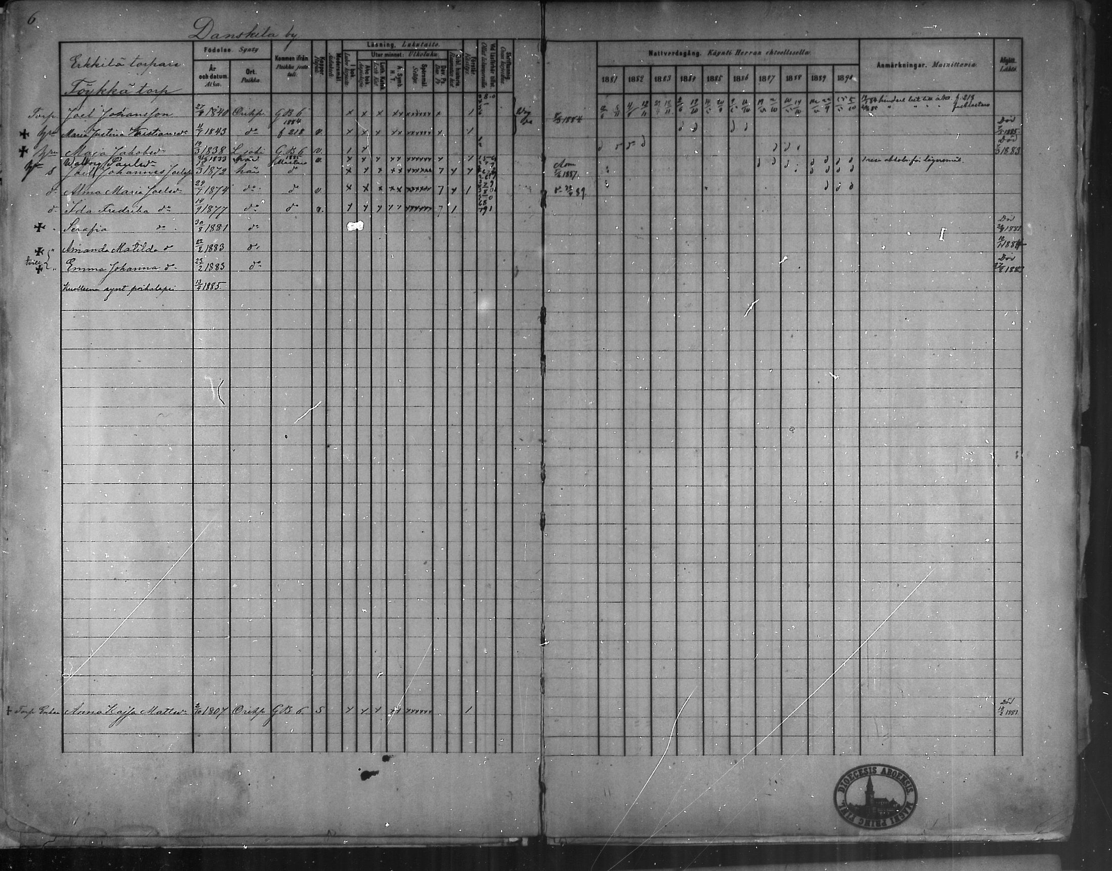 [ ../kirjat/Kirkonkirjat/oripaa/rippikirja_1880-1890_mko14-22/kuvat/9.jpg ]