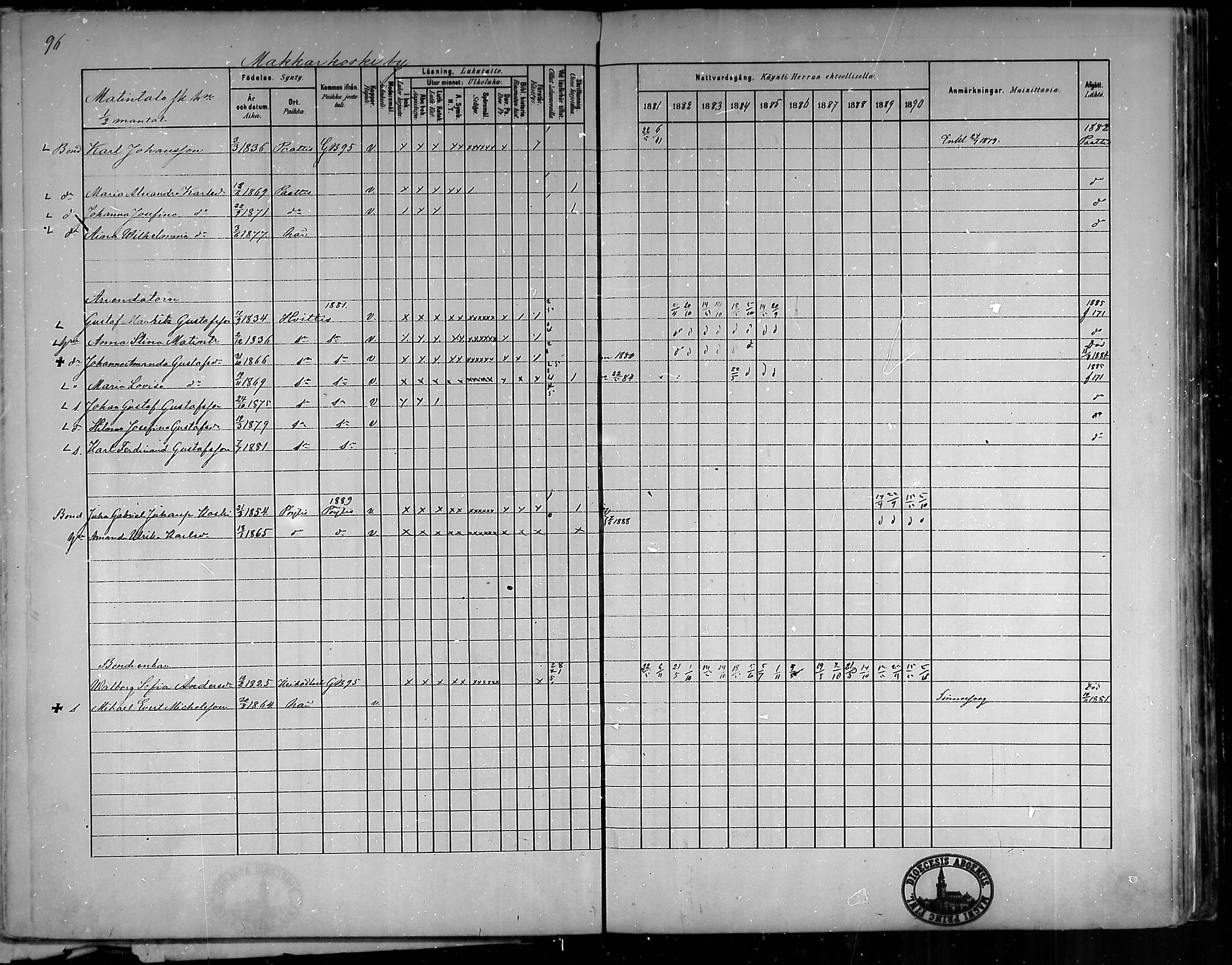 [ ../kirjat/Kirkonkirjat/oripaa/rippikirja_1880-1890_mko14-22/kuvat/91.jpg ]