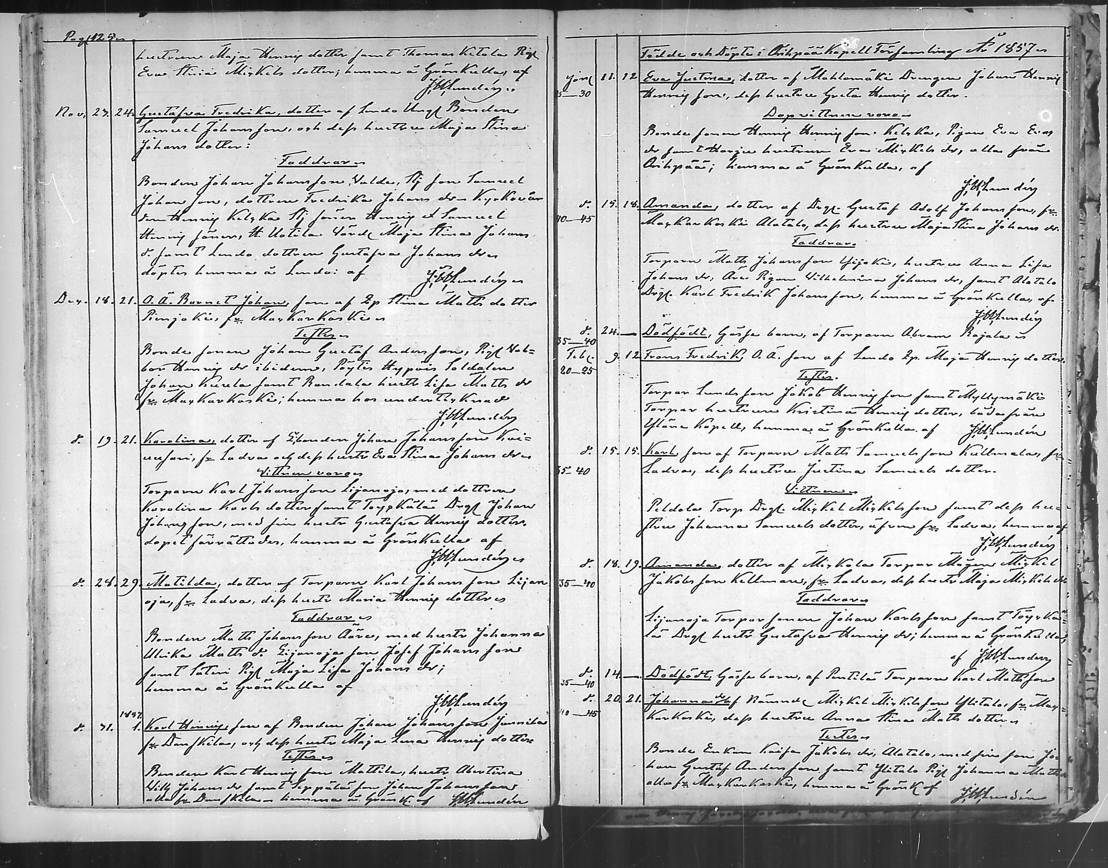 [ ../kirjat/Kirkonkirjat/oripaa/syntyneet_1846-1888_mko14-18/kuvat/35.jpg ]