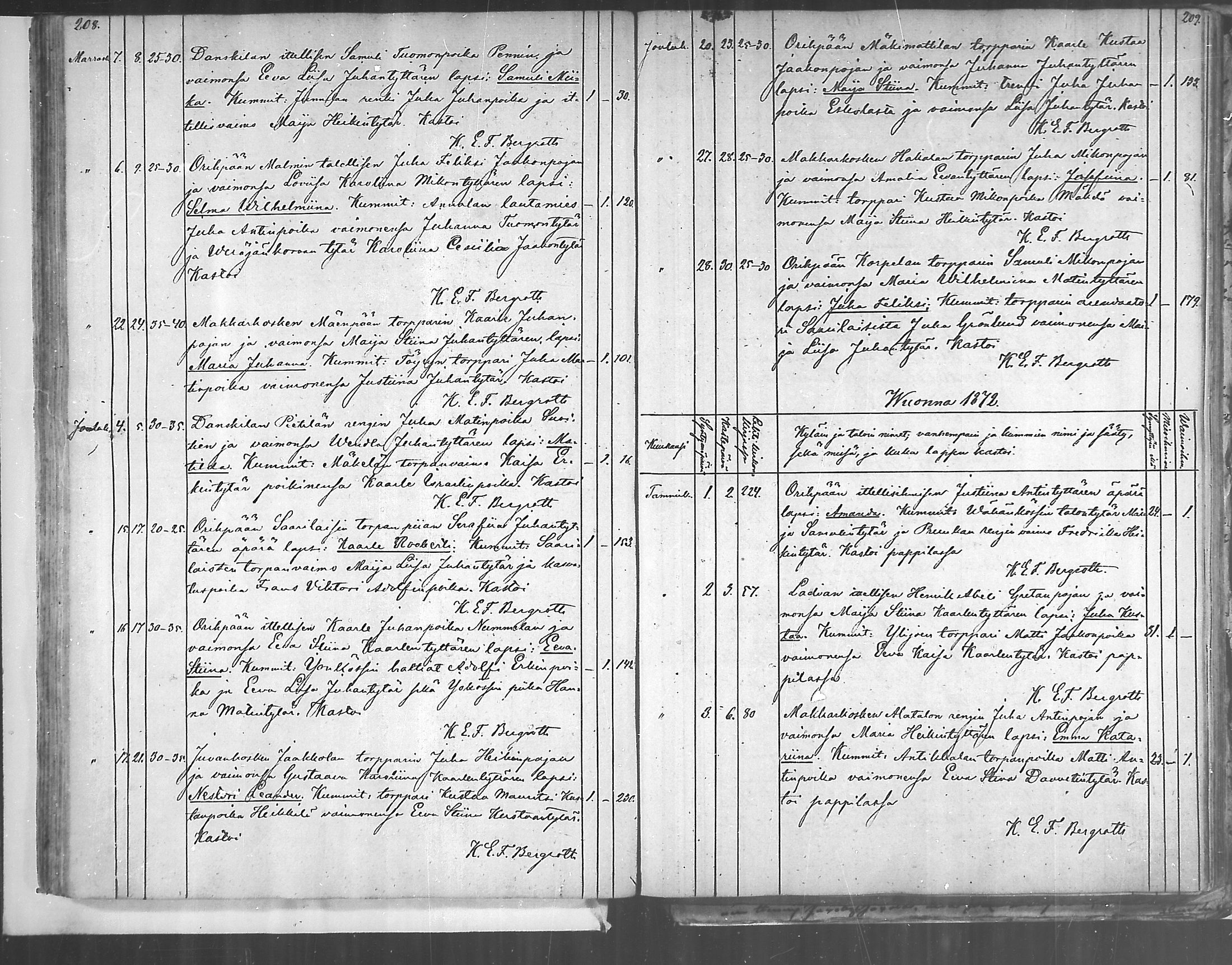 [ ../kirjat/Kirkonkirjat/oripaa/syntyneet_1846-1888_mko14-18/kuvat/78.jpg ]