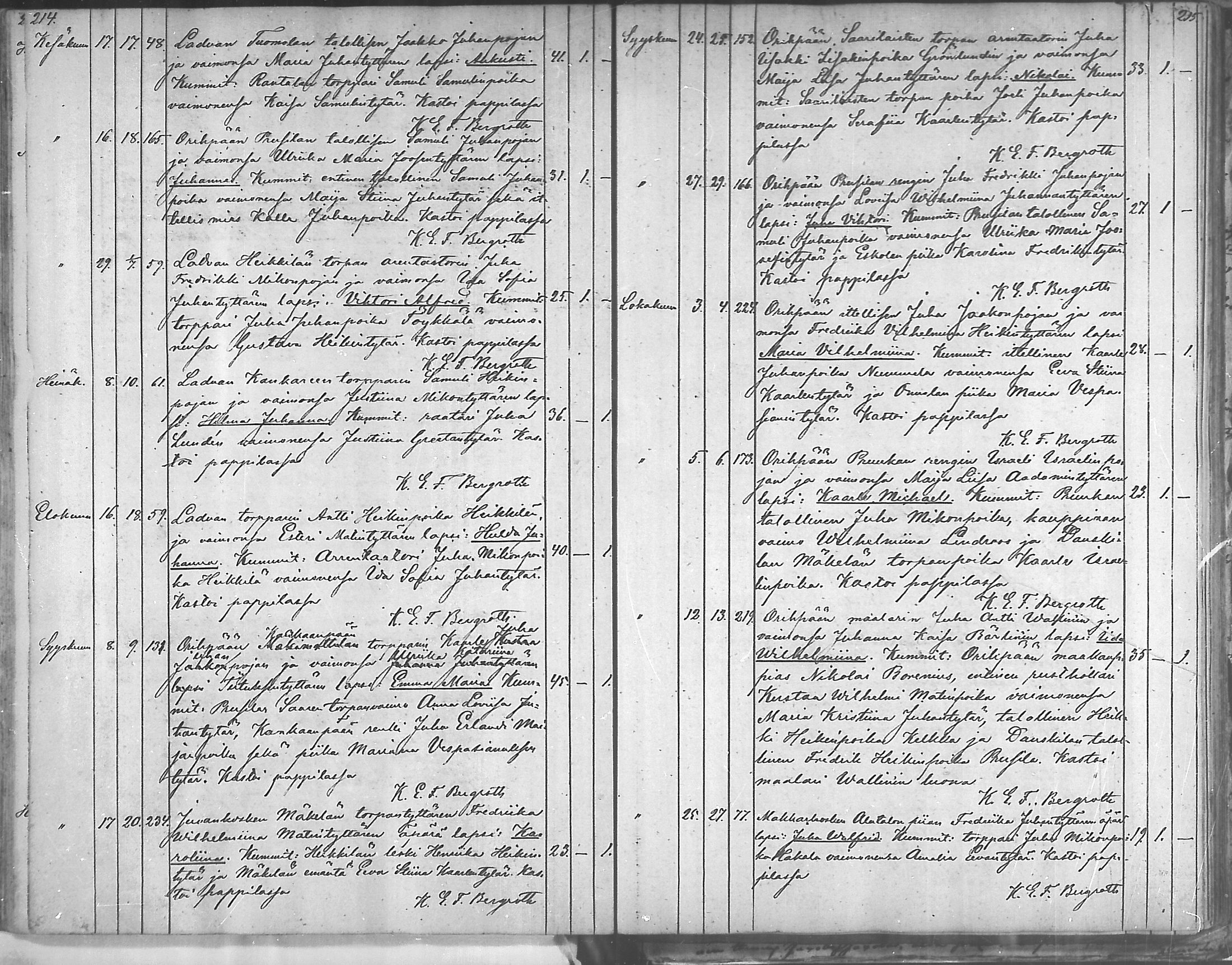 [ ../kirjat/Kirkonkirjat/oripaa/syntyneet_1846-1888_mko14-18/kuvat/81.jpg ]