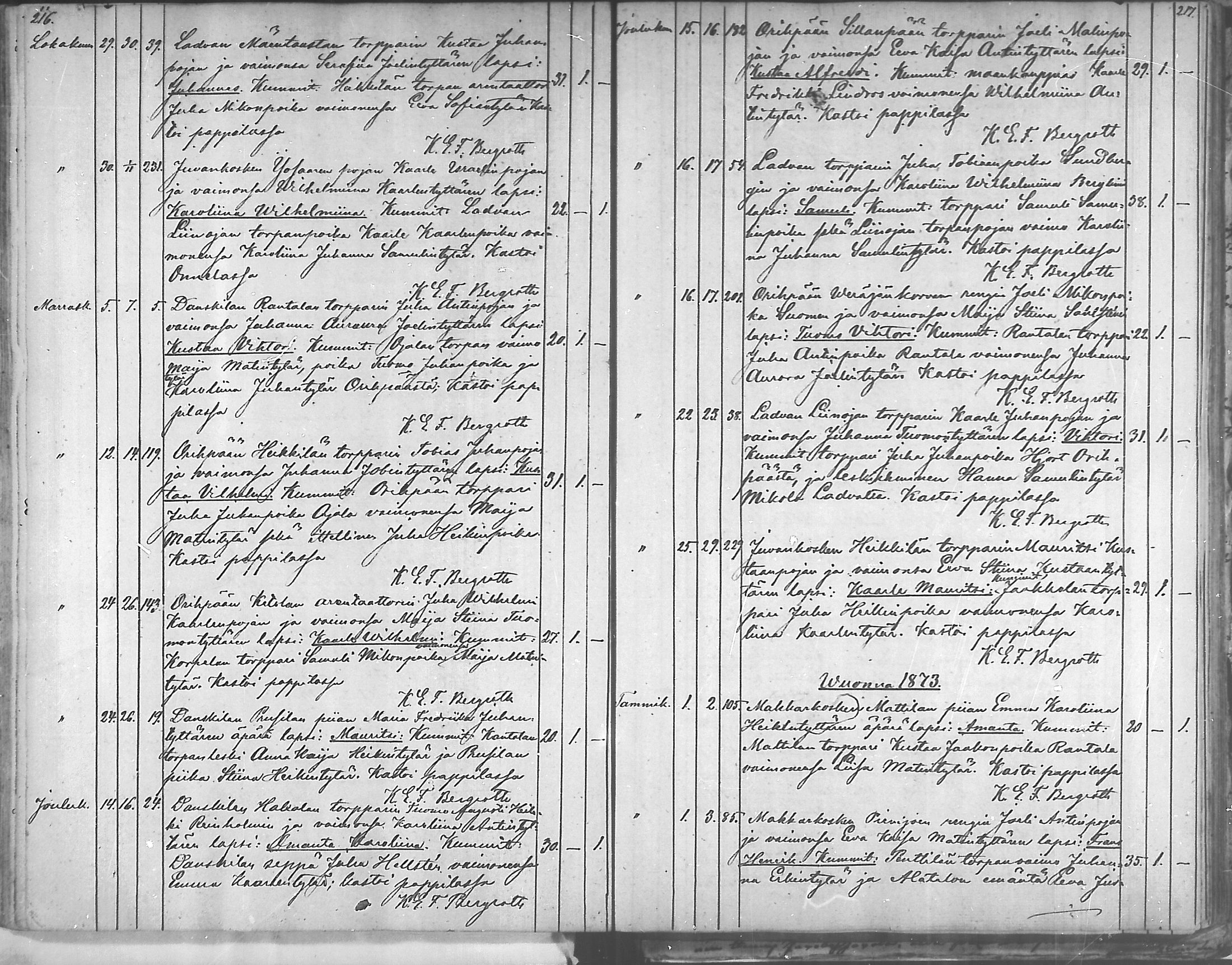 [ ../kirjat/Kirkonkirjat/oripaa/syntyneet_1846-1888_mko14-18/kuvat/82.jpg ]