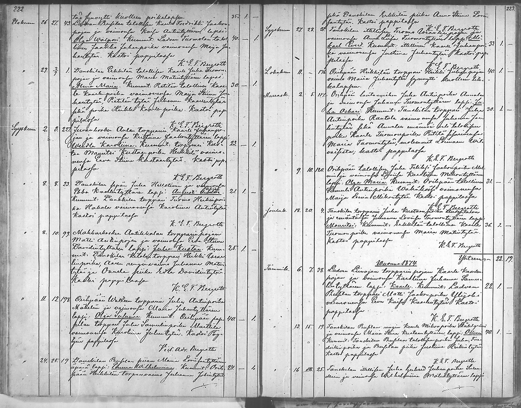 [ ../kirjat/Kirkonkirjat/oripaa/syntyneet_1846-1888_mko14-18/kuvat/85.jpg ]