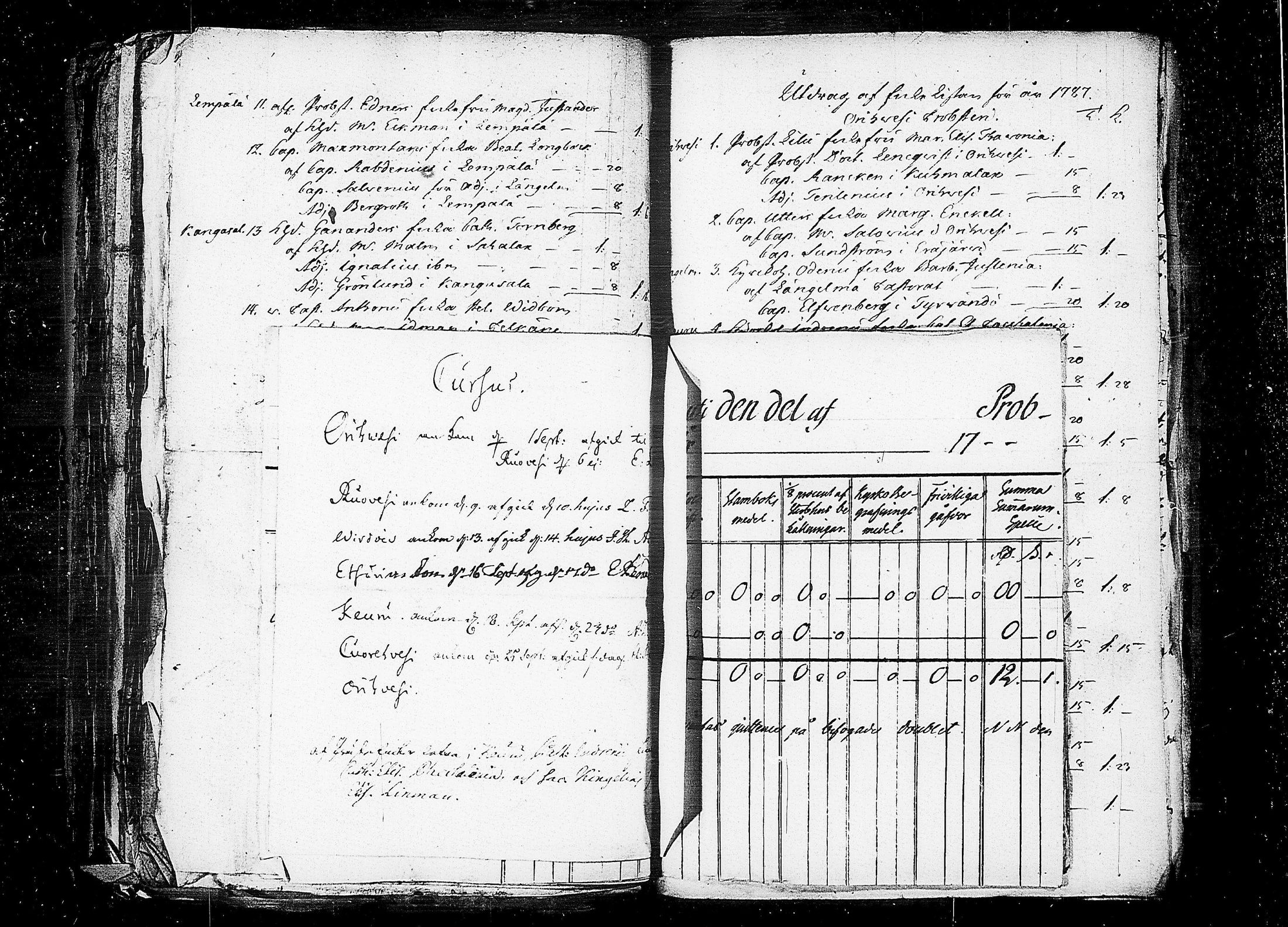 [ ../kirjat/Kirkonkirjat/orivesi/asiakirjoja_1775-1789_tk161/kuvat/190.jpg ]