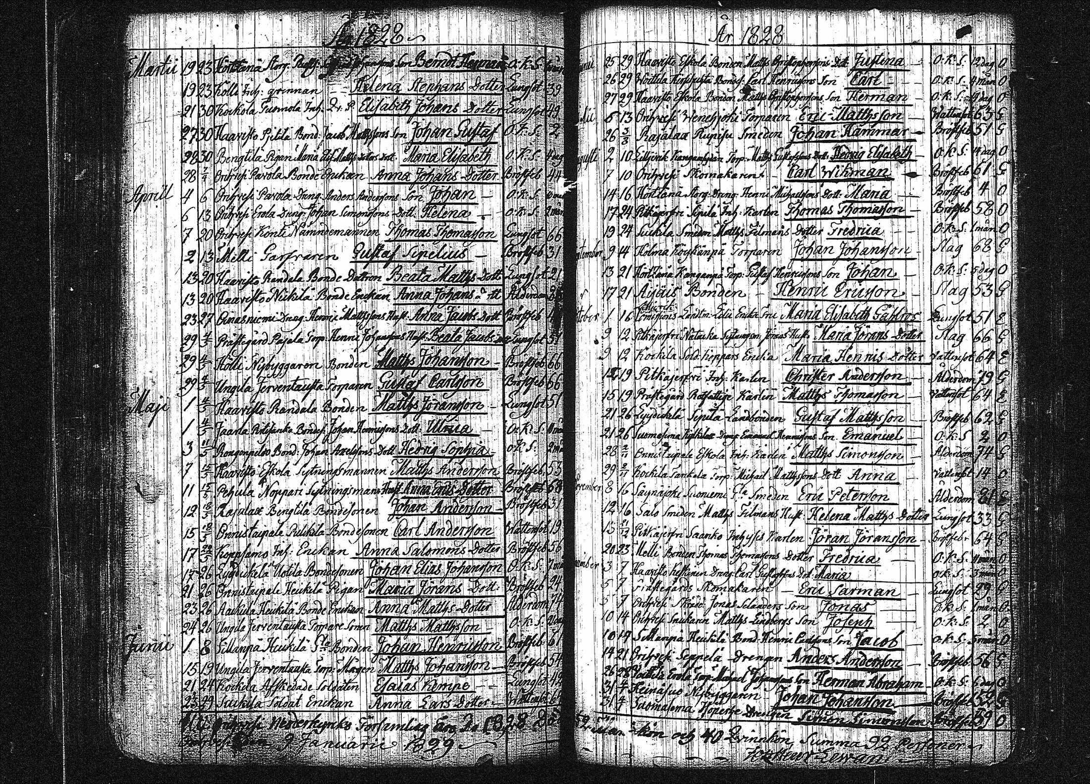 [ ../kirjat/Kirkonkirjat/orivesi/kuolleet_1786-1844_tk155/kuvat/101.jpg ]