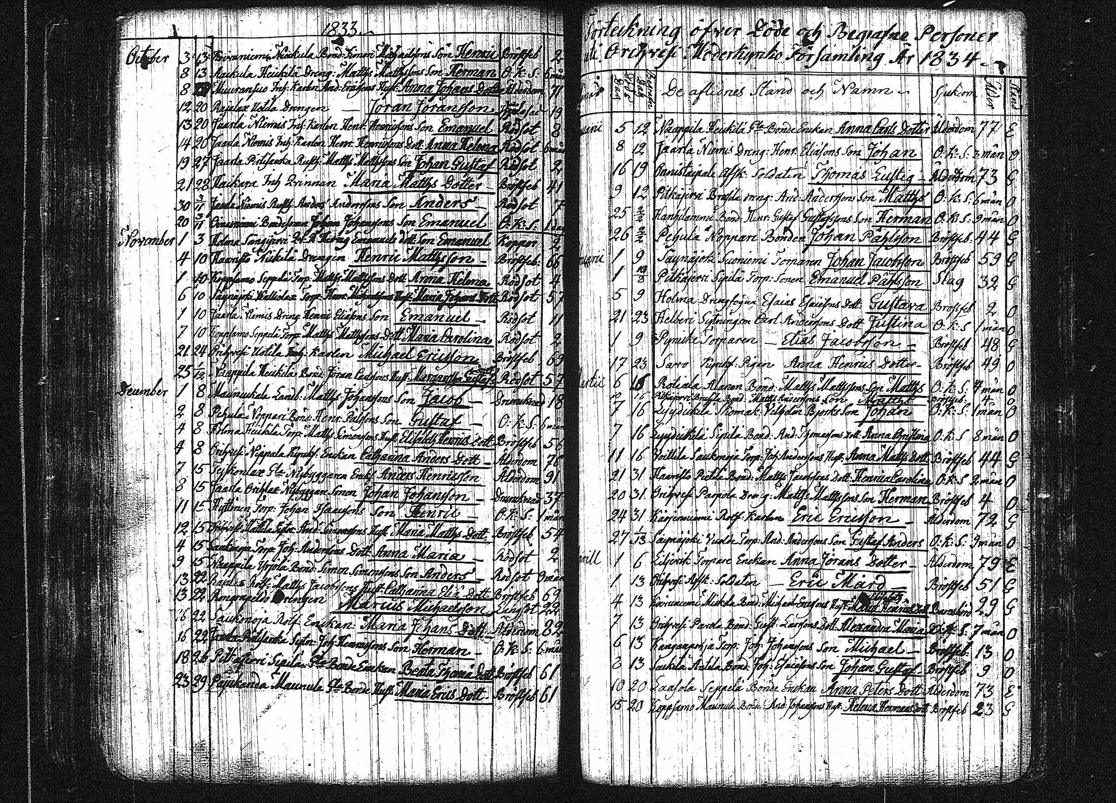 [ ../kirjat/Kirkonkirjat/orivesi/kuolleet_1786-1844_tk155/kuvat/112.jpg ]