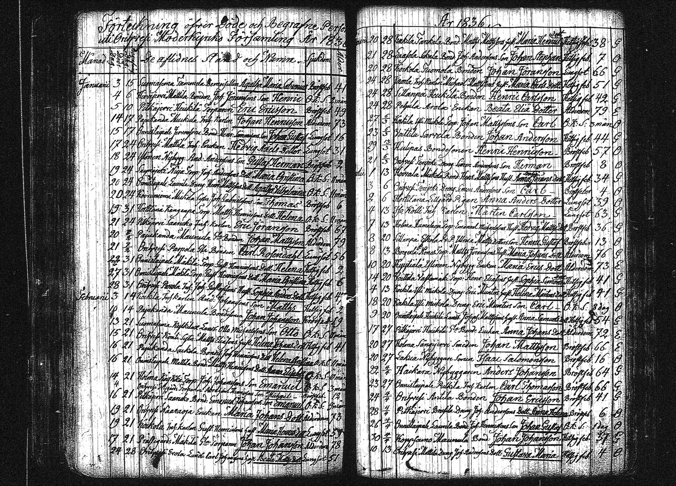 [ ../kirjat/Kirkonkirjat/orivesi/kuolleet_1786-1844_tk155/kuvat/117.jpg ]