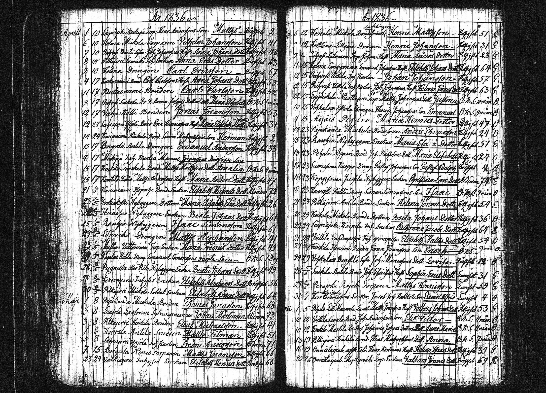[ ../kirjat/Kirkonkirjat/orivesi/kuolleet_1786-1844_tk155/kuvat/118.jpg ]