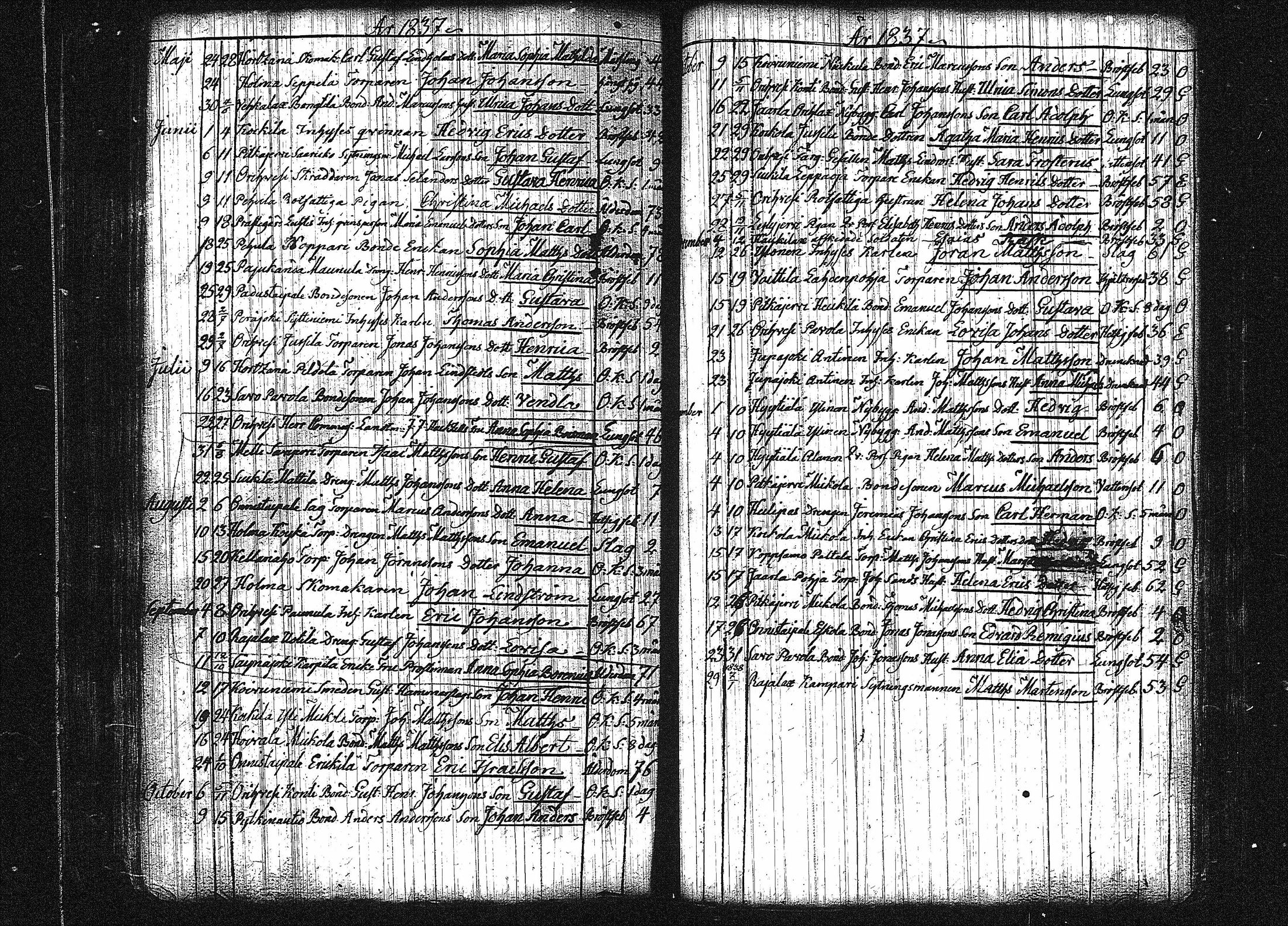 [ ../kirjat/Kirkonkirjat/orivesi/kuolleet_1786-1844_tk155/kuvat/121.jpg ]