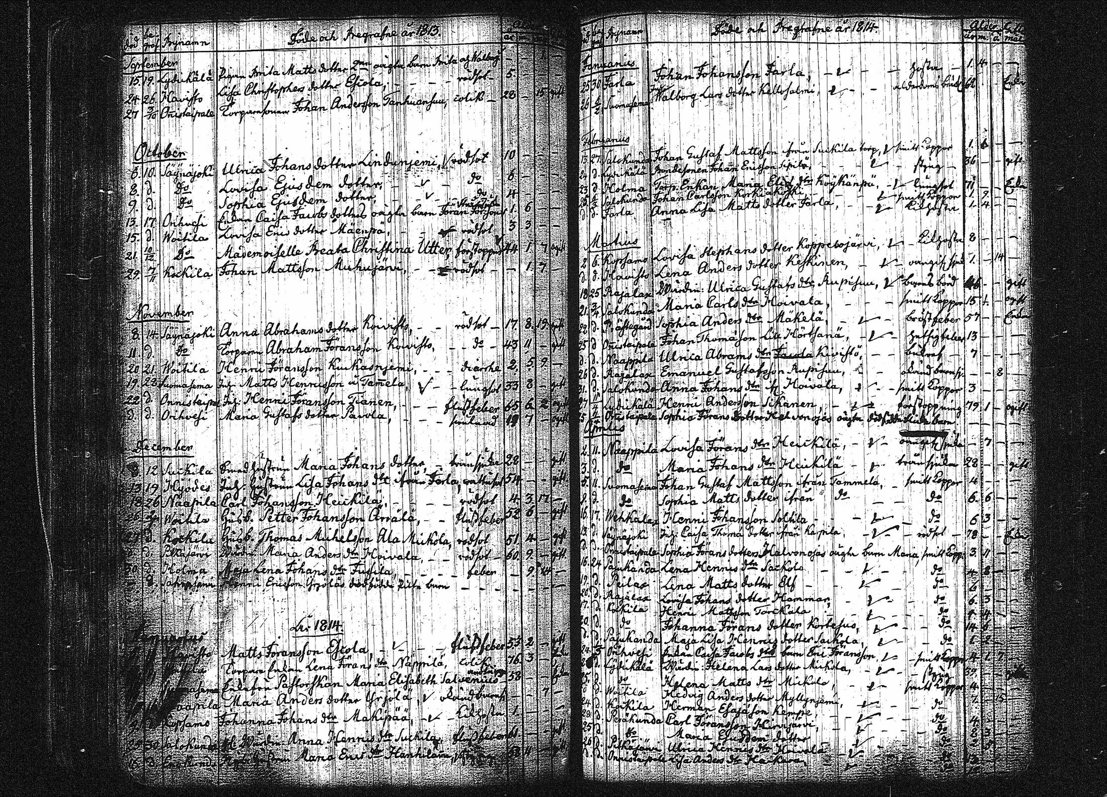 [ ../kirjat/Kirkonkirjat/orivesi/kuolleet_1786-1844_tk155/kuvat/78.jpg ]