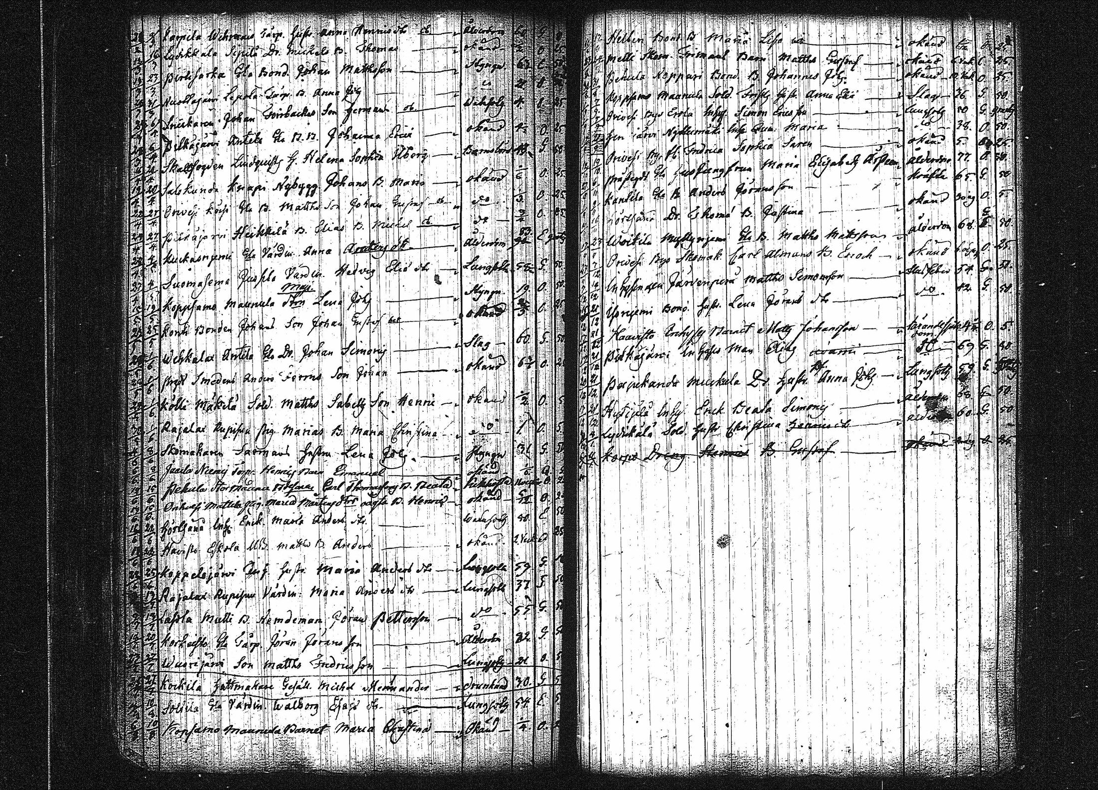 [ ../kirjat/Kirkonkirjat/orivesi/kuolleet_1786-1844_tk155/kuvat/94.jpg ]