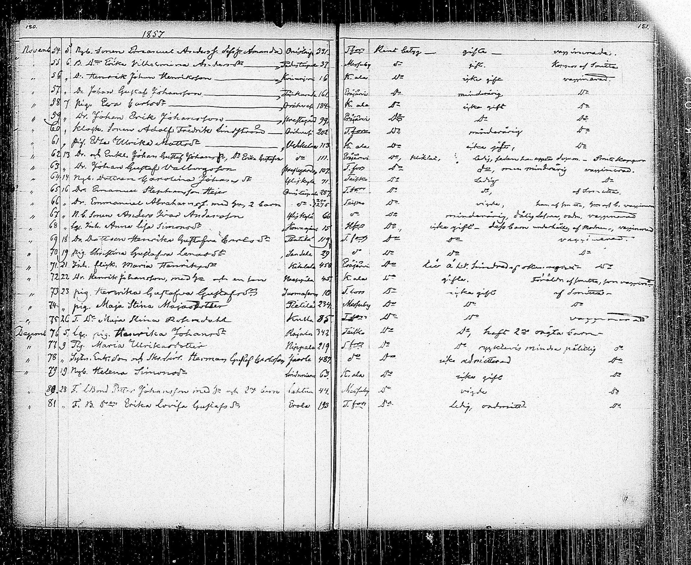 [ ../kirjat/Kirkonkirjat/orivesi/muuttaneet_1854-1884_tk155_ulos/kuvat/11.jpg ]