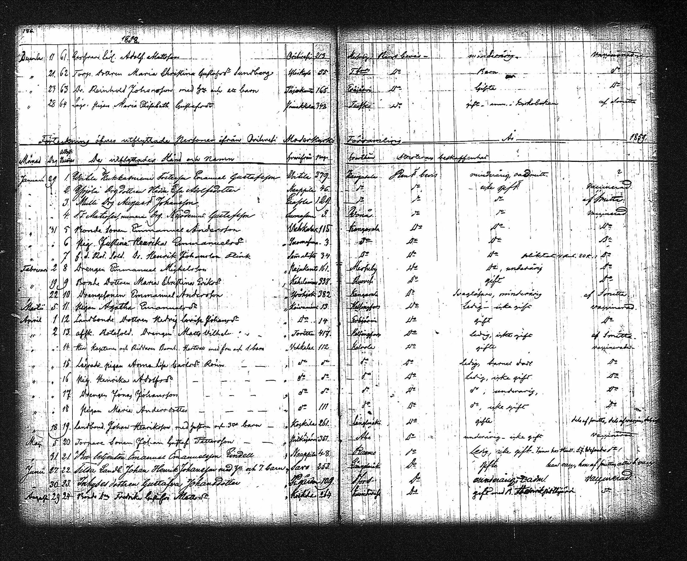 [ ../kirjat/Kirkonkirjat/orivesi/muuttaneet_1854-1884_tk155_ulos/kuvat/14.jpg ]