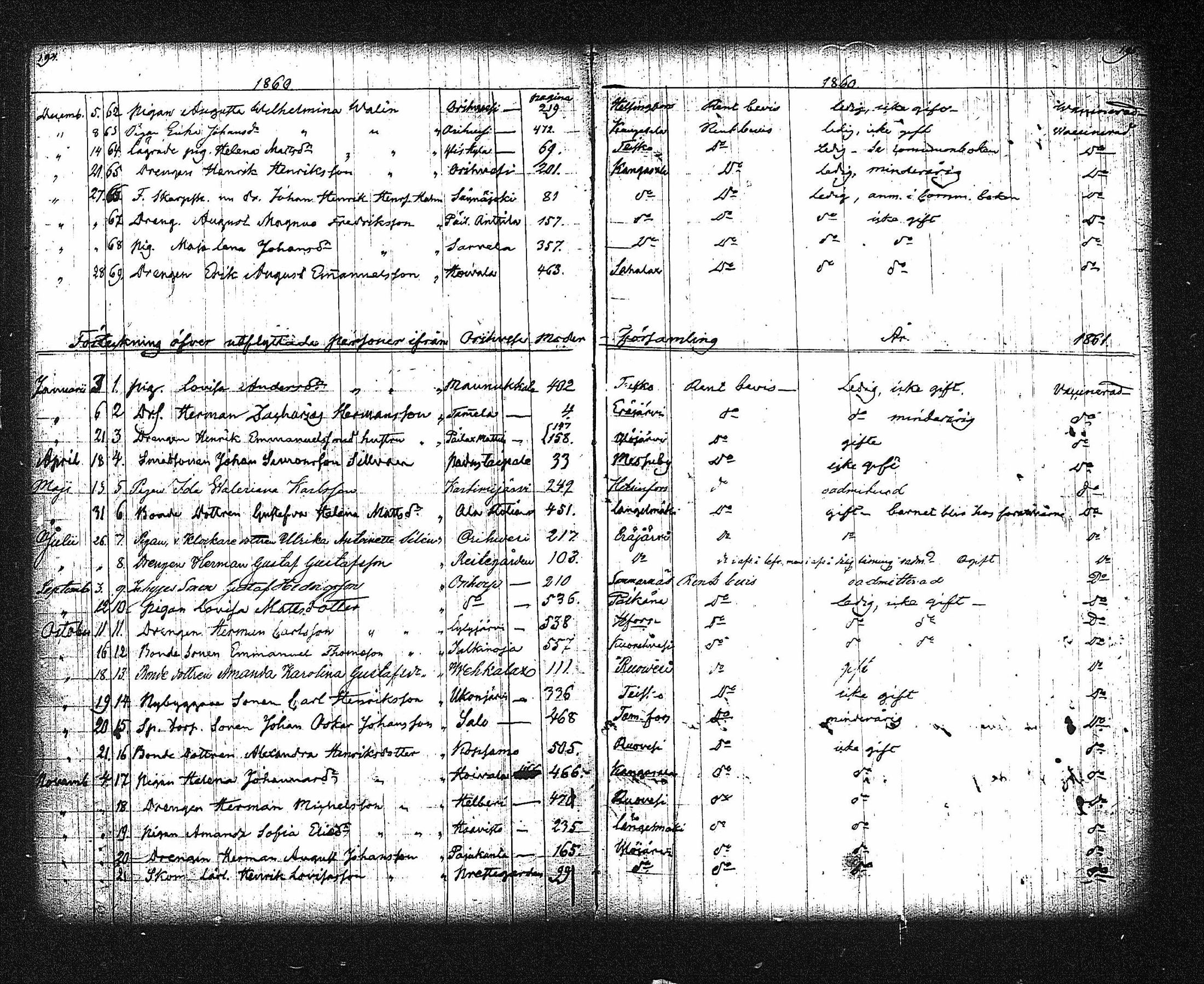 [ ../kirjat/Kirkonkirjat/orivesi/muuttaneet_1854-1884_tk155_ulos/kuvat/18.jpg ]