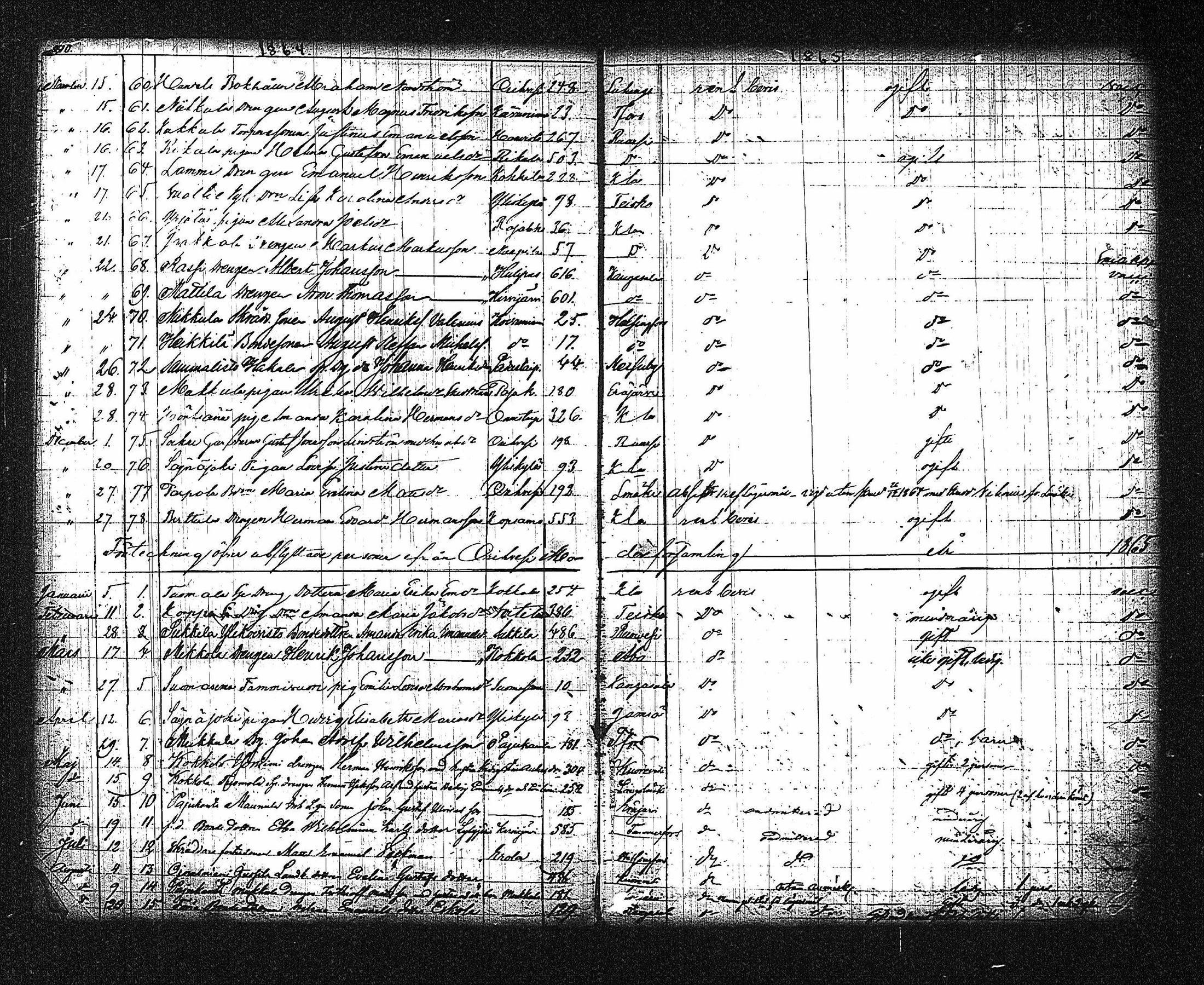 [ ../kirjat/Kirkonkirjat/orivesi/muuttaneet_1854-1884_tk155_ulos/kuvat/26.jpg ]
