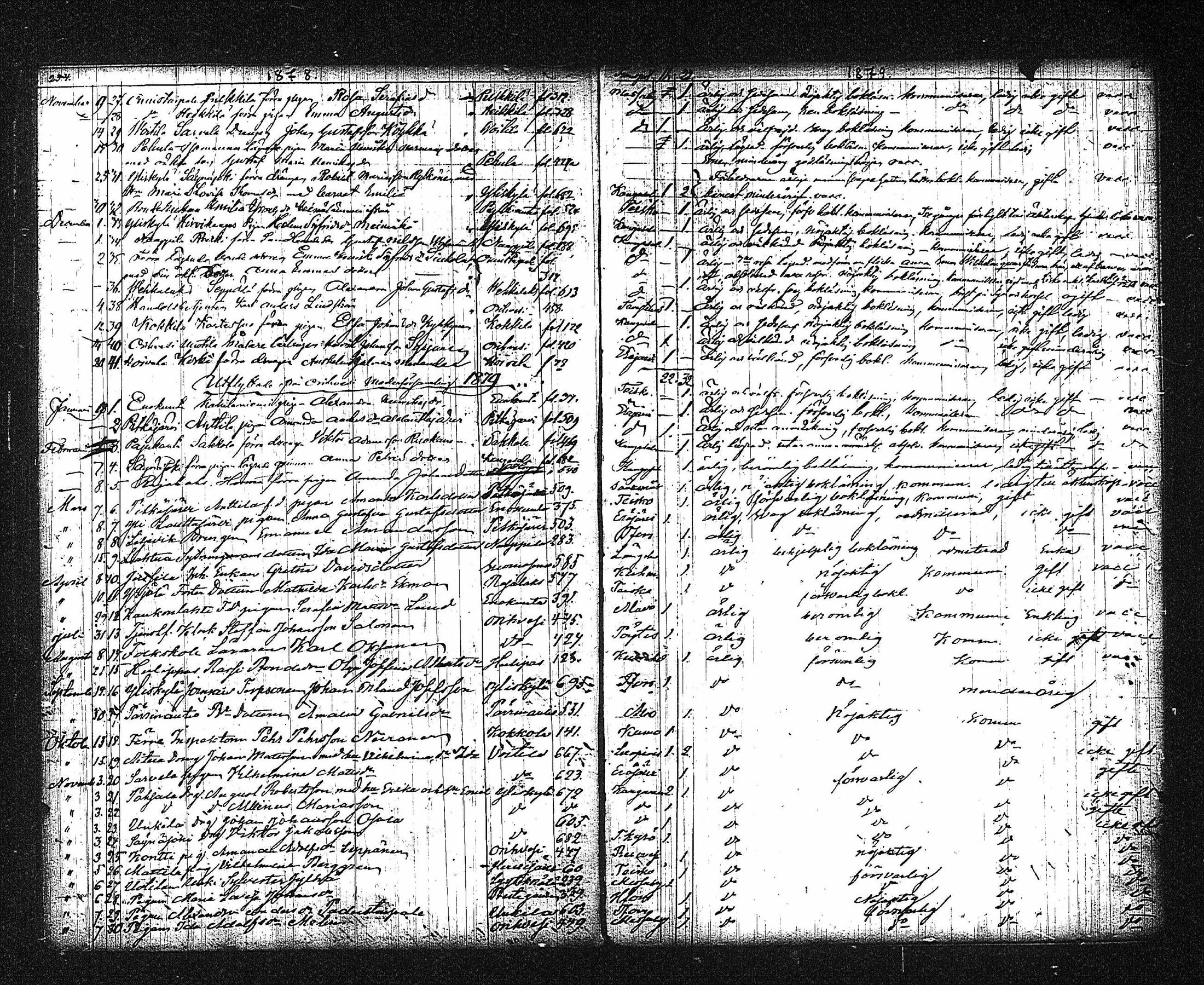 [ ../kirjat/Kirkonkirjat/orivesi/muuttaneet_1854-1884_tk155_ulos/kuvat/48.jpg ]