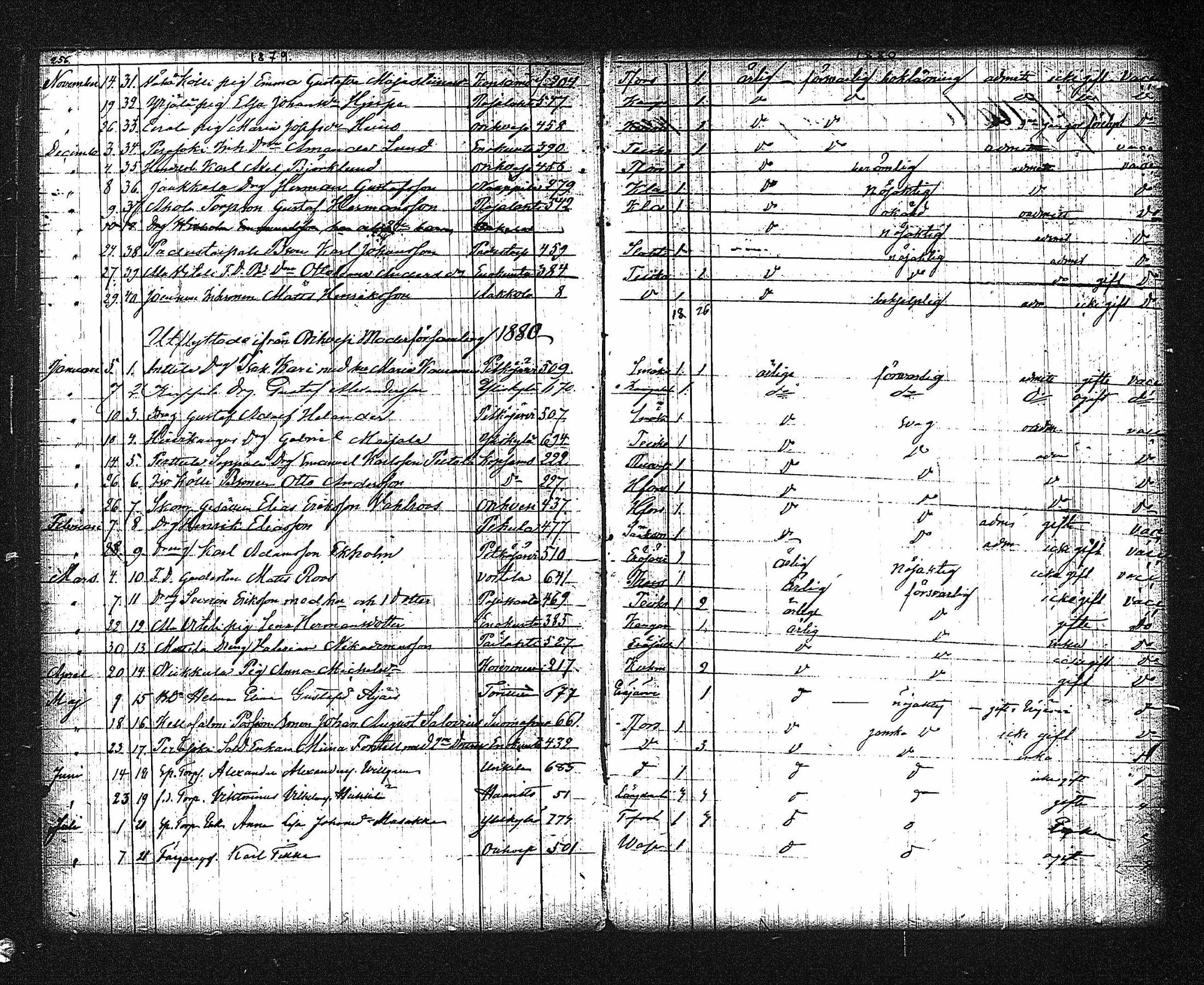 [ ../kirjat/Kirkonkirjat/orivesi/muuttaneet_1854-1884_tk155_ulos/kuvat/49.jpg ]