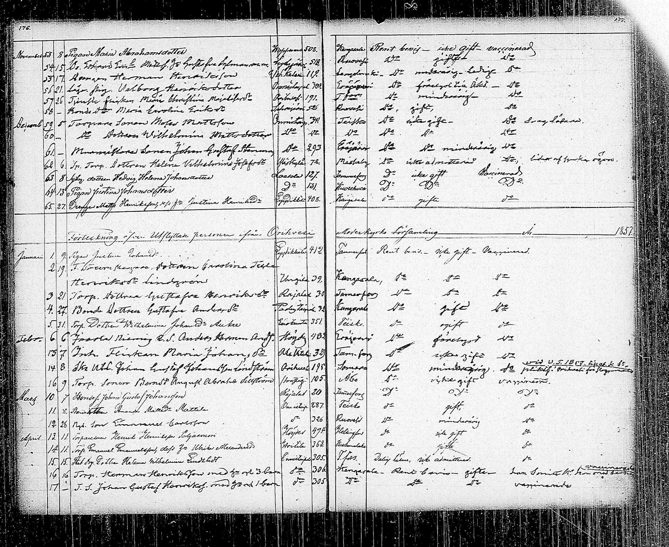 [ ../kirjat/Kirkonkirjat/orivesi/muuttaneet_1854-1884_tk155_ulos/kuvat/9.jpg ]