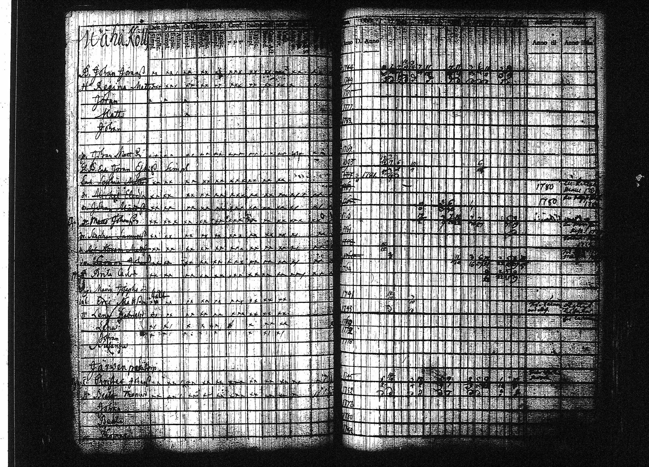 [ ../kirjat/Kirkonkirjat/orivesi/rippikirja_1780-1789_tk149-150/kuvat/102.jpg ]