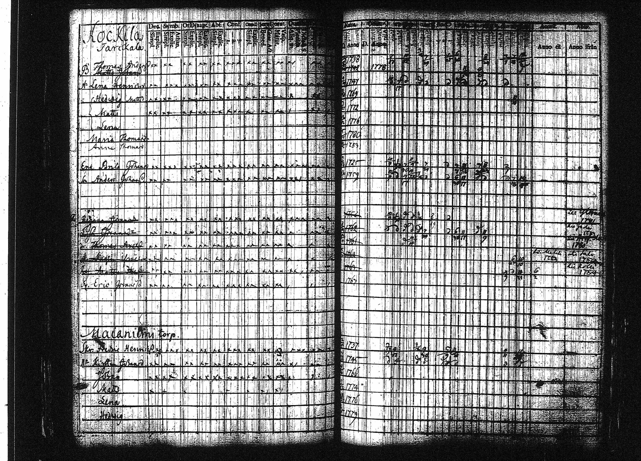 [ ../kirjat/Kirkonkirjat/orivesi/rippikirja_1780-1789_tk149-150/kuvat/104.jpg ]