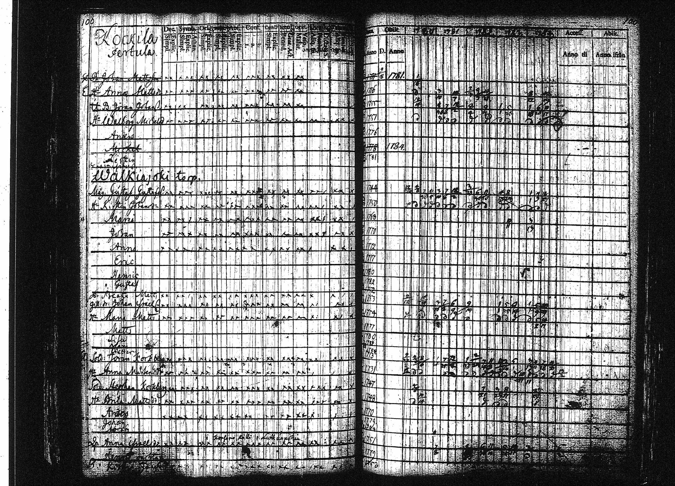 [ ../kirjat/Kirkonkirjat/orivesi/rippikirja_1780-1789_tk149-150/kuvat/106.jpg ]