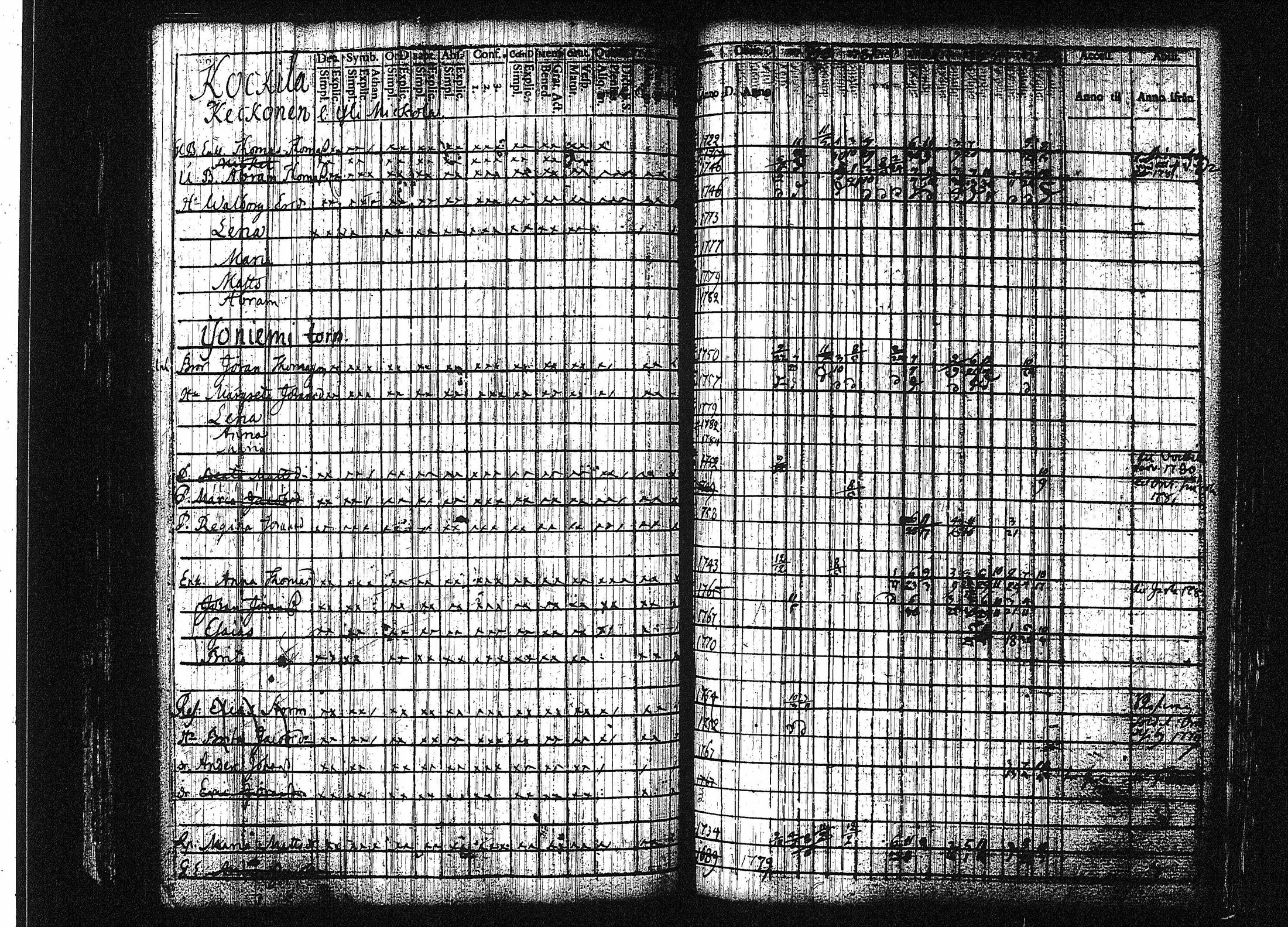 [ ../kirjat/Kirkonkirjat/orivesi/rippikirja_1780-1789_tk149-150/kuvat/107.jpg ]