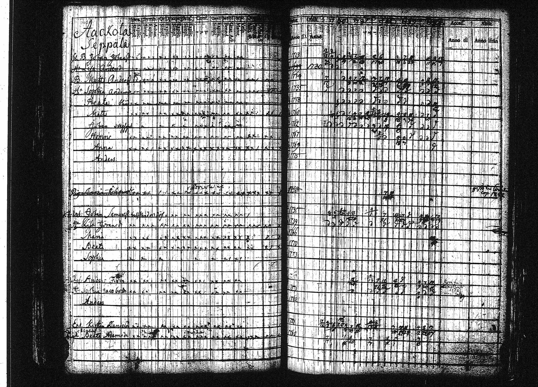 [ ../kirjat/Kirkonkirjat/orivesi/rippikirja_1780-1789_tk149-150/kuvat/109.jpg ]