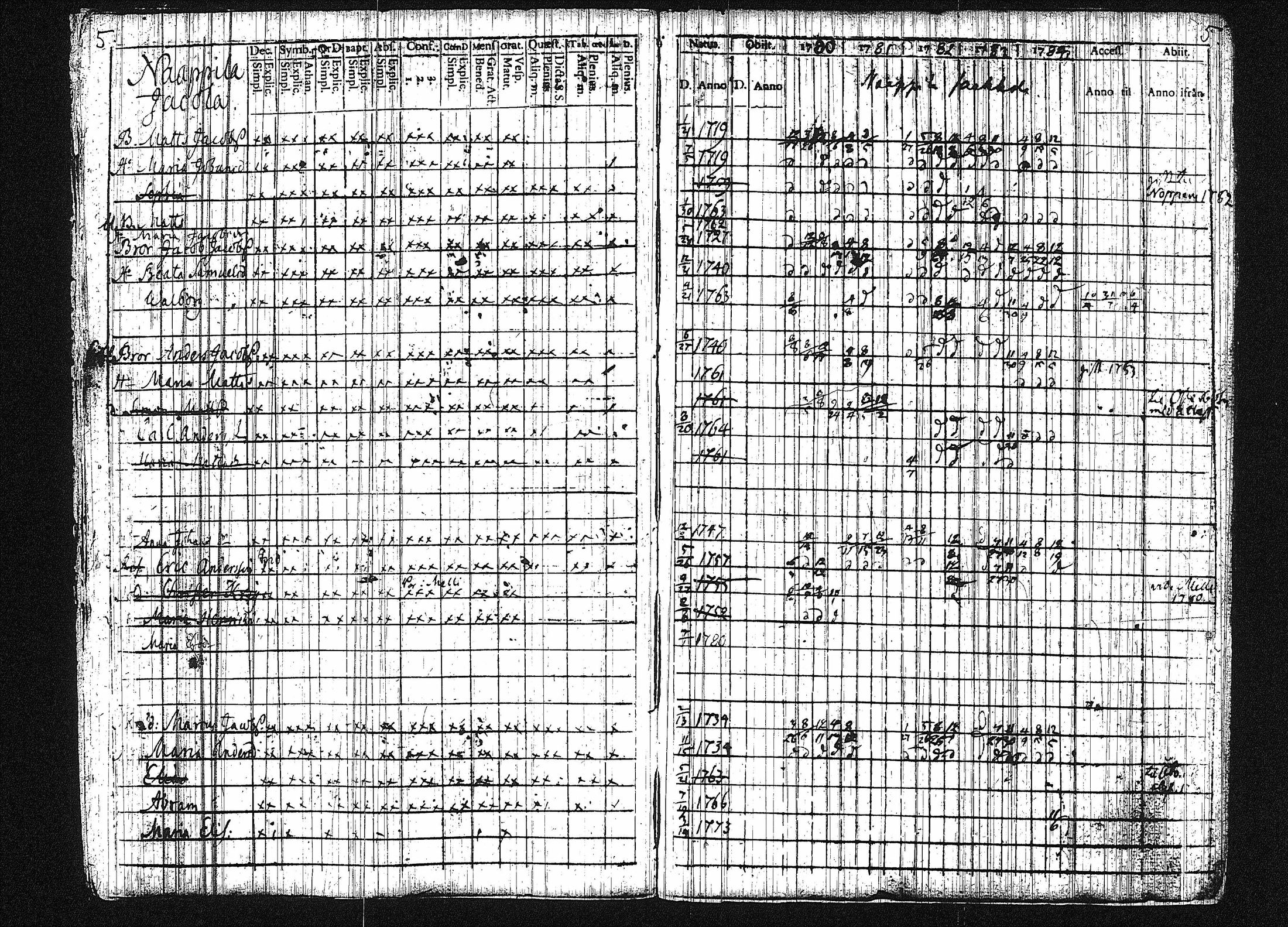[ ../kirjat/Kirkonkirjat/orivesi/rippikirja_1780-1789_tk149-150/kuvat/11.jpg ]