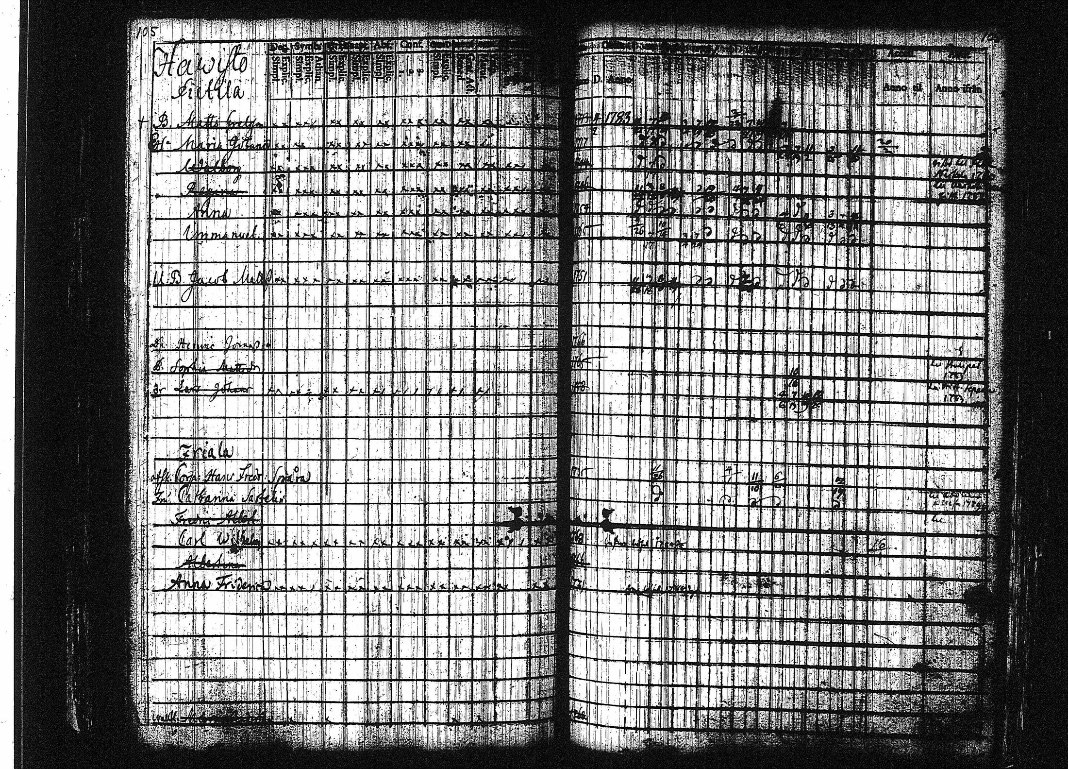 [ ../kirjat/Kirkonkirjat/orivesi/rippikirja_1780-1789_tk149-150/kuvat/111.jpg ]