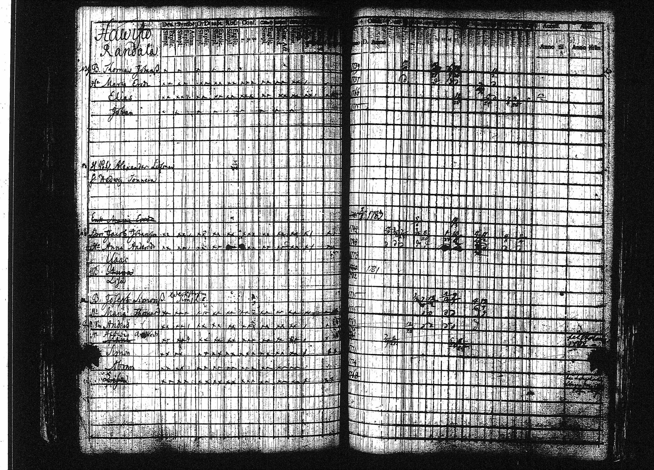 [ ../kirjat/Kirkonkirjat/orivesi/rippikirja_1780-1789_tk149-150/kuvat/112.jpg ]