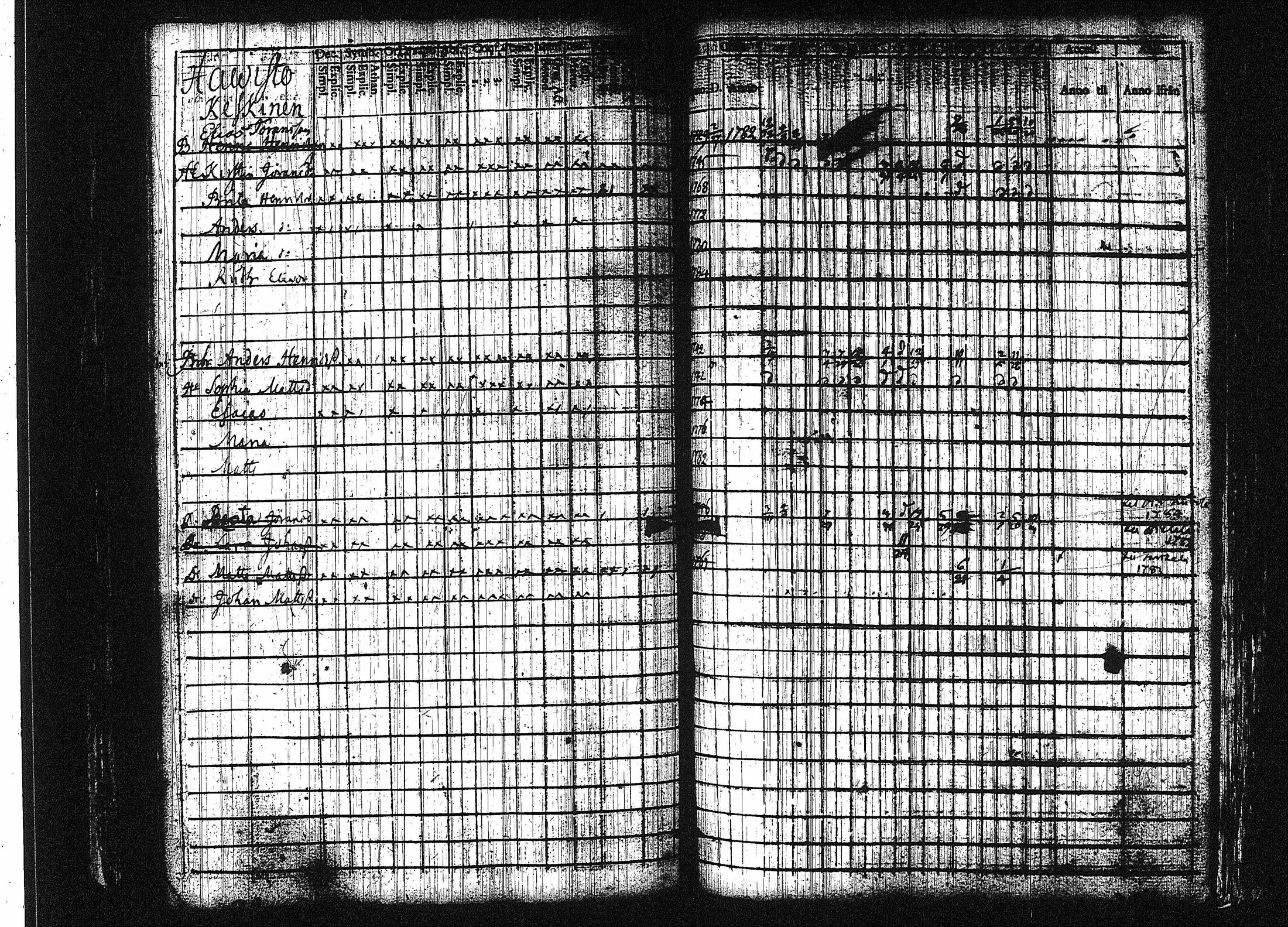 [ ../kirjat/Kirkonkirjat/orivesi/rippikirja_1780-1789_tk149-150/kuvat/114.jpg ]