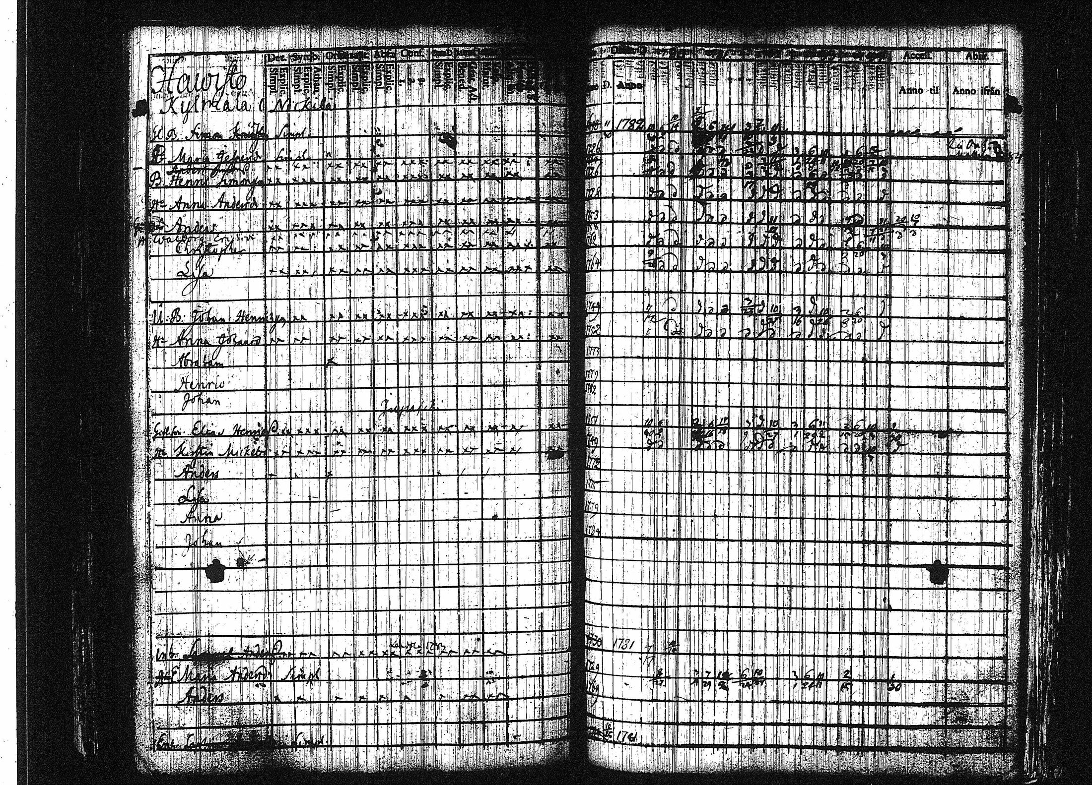 [ ../kirjat/Kirkonkirjat/orivesi/rippikirja_1780-1789_tk149-150/kuvat/115.jpg ]