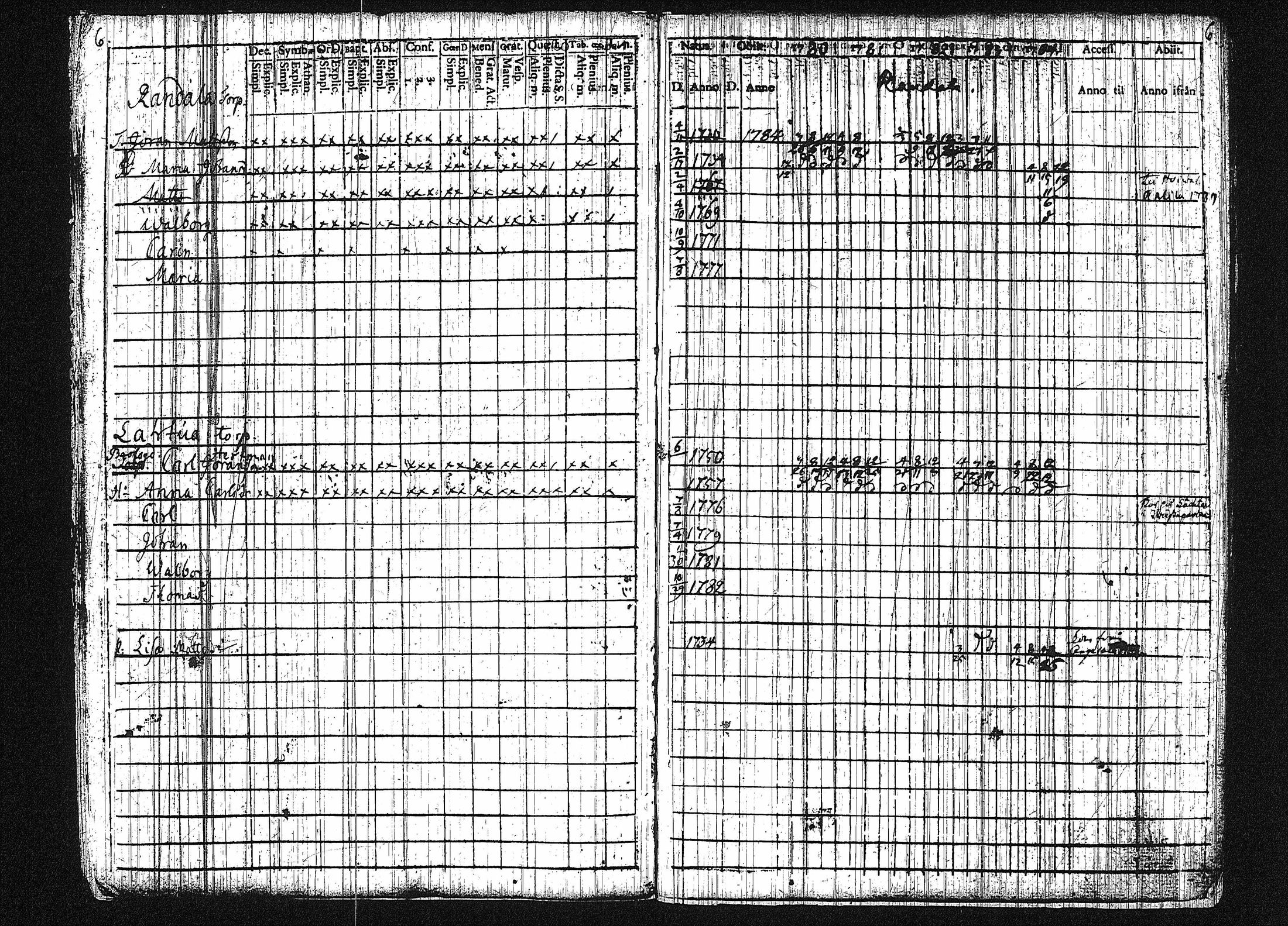 [ ../kirjat/Kirkonkirjat/orivesi/rippikirja_1780-1789_tk149-150/kuvat/12.jpg ]