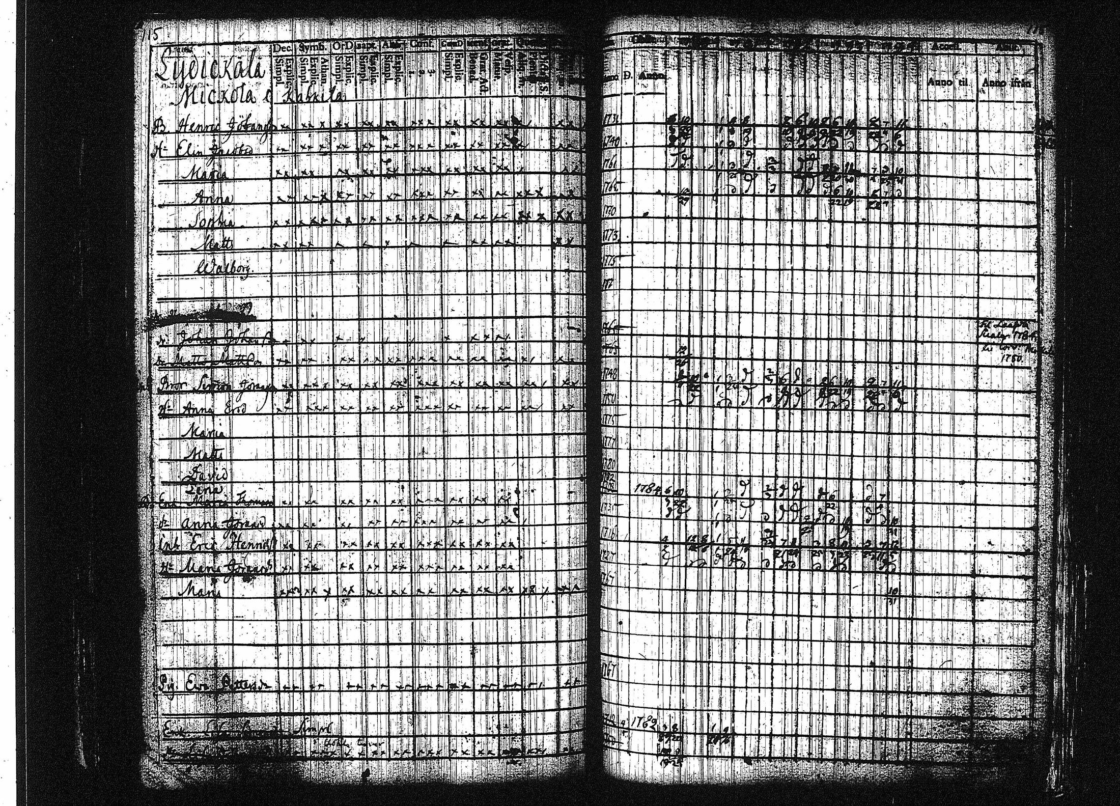 [ ../kirjat/Kirkonkirjat/orivesi/rippikirja_1780-1789_tk149-150/kuvat/121.jpg ]