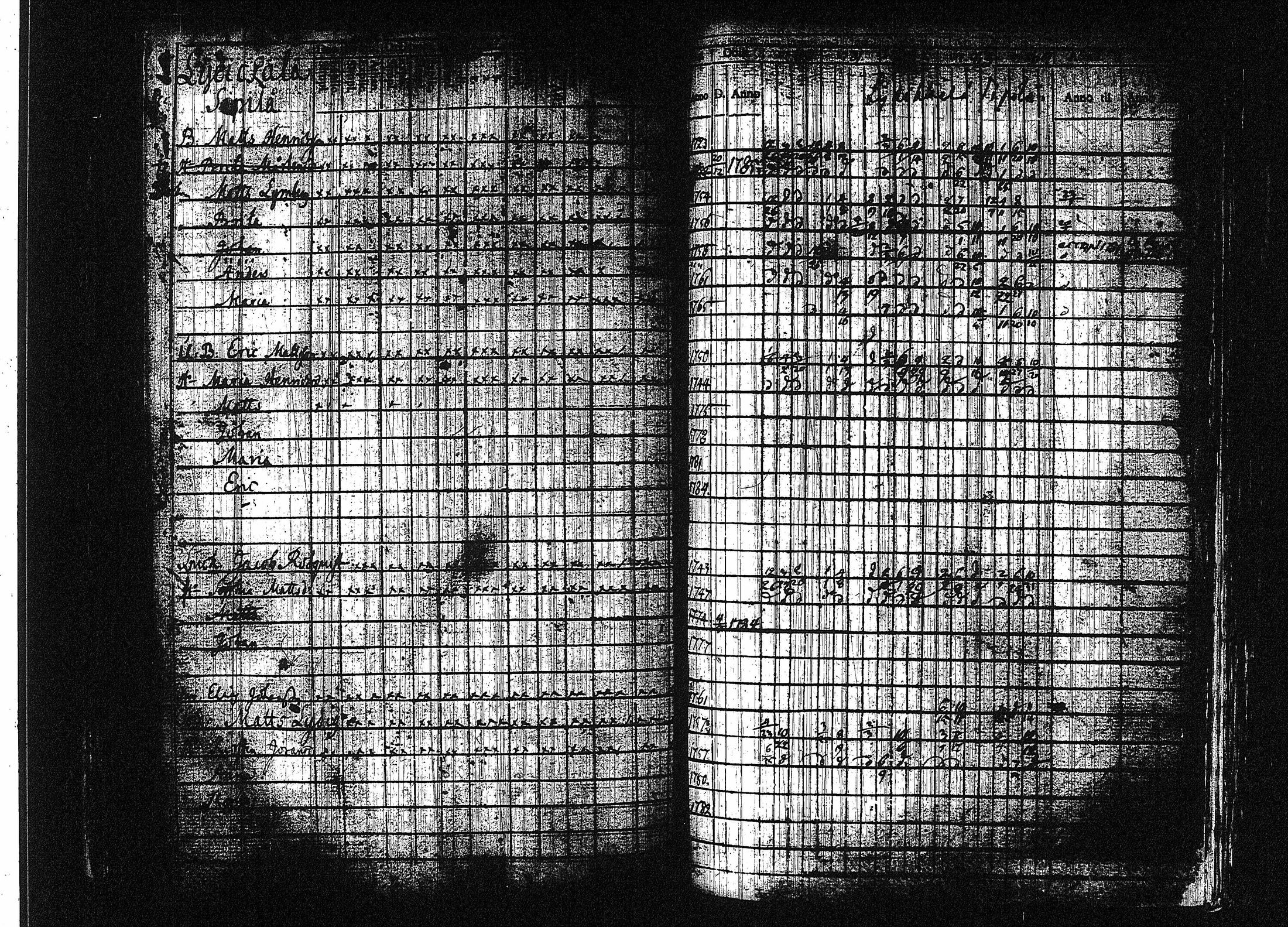 [ ../kirjat/Kirkonkirjat/orivesi/rippikirja_1780-1789_tk149-150/kuvat/123.jpg ]